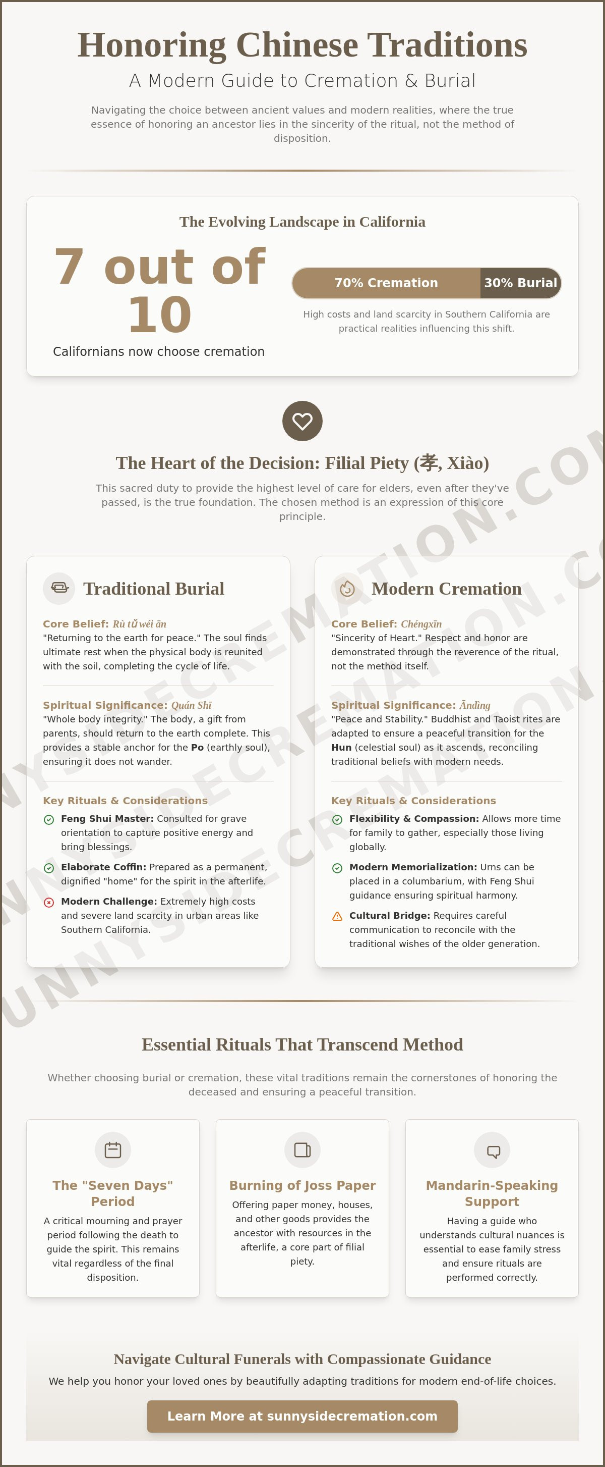 Cremation vs burial Chinese tradition