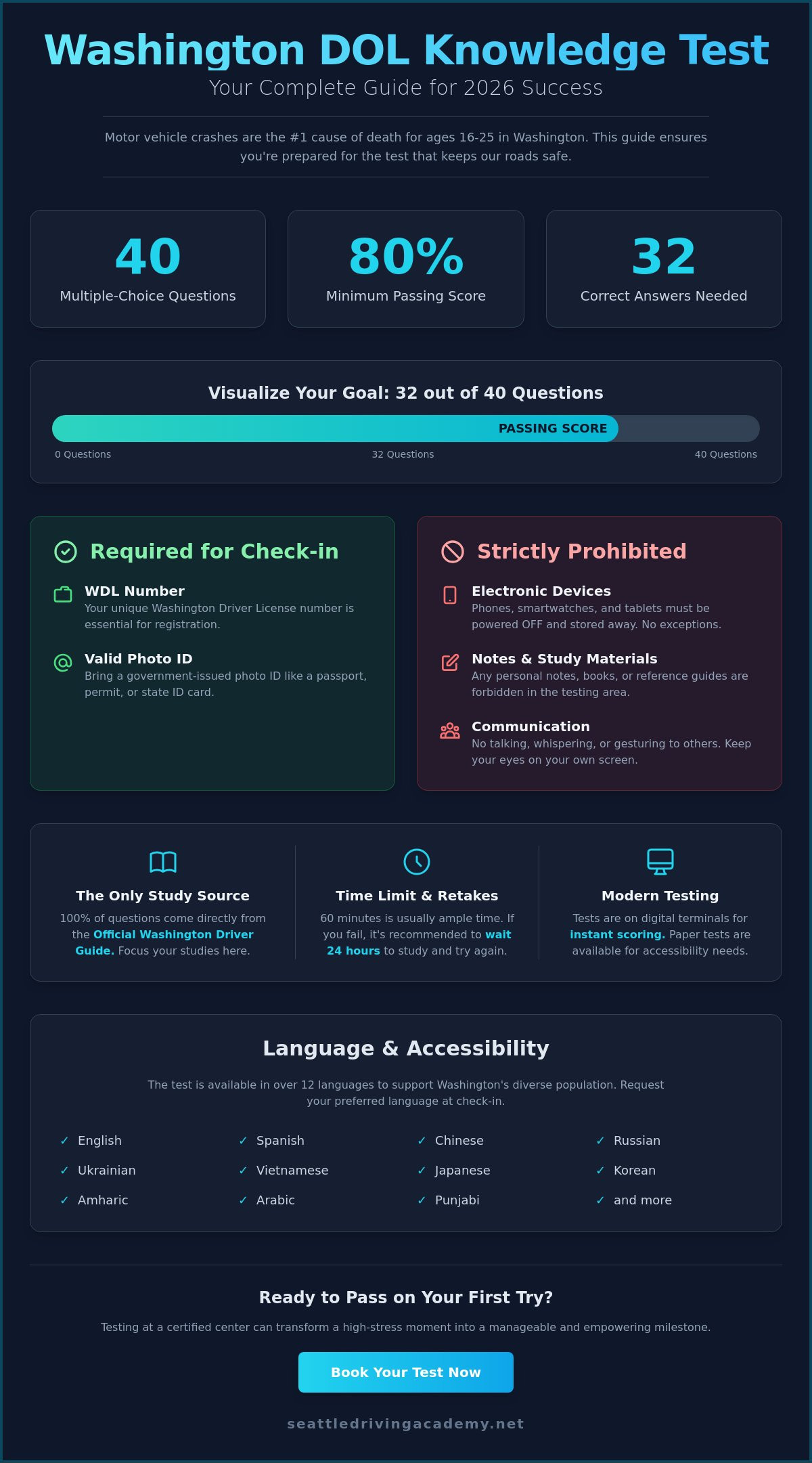 Rules for taking wa dol knowledge test