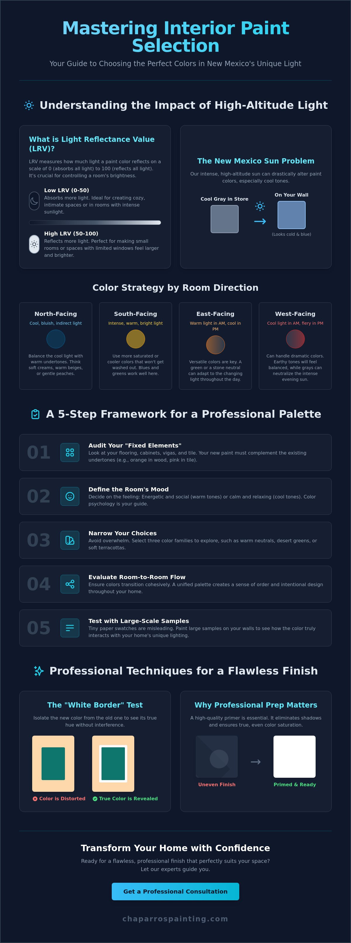 How to choose interior paint colors