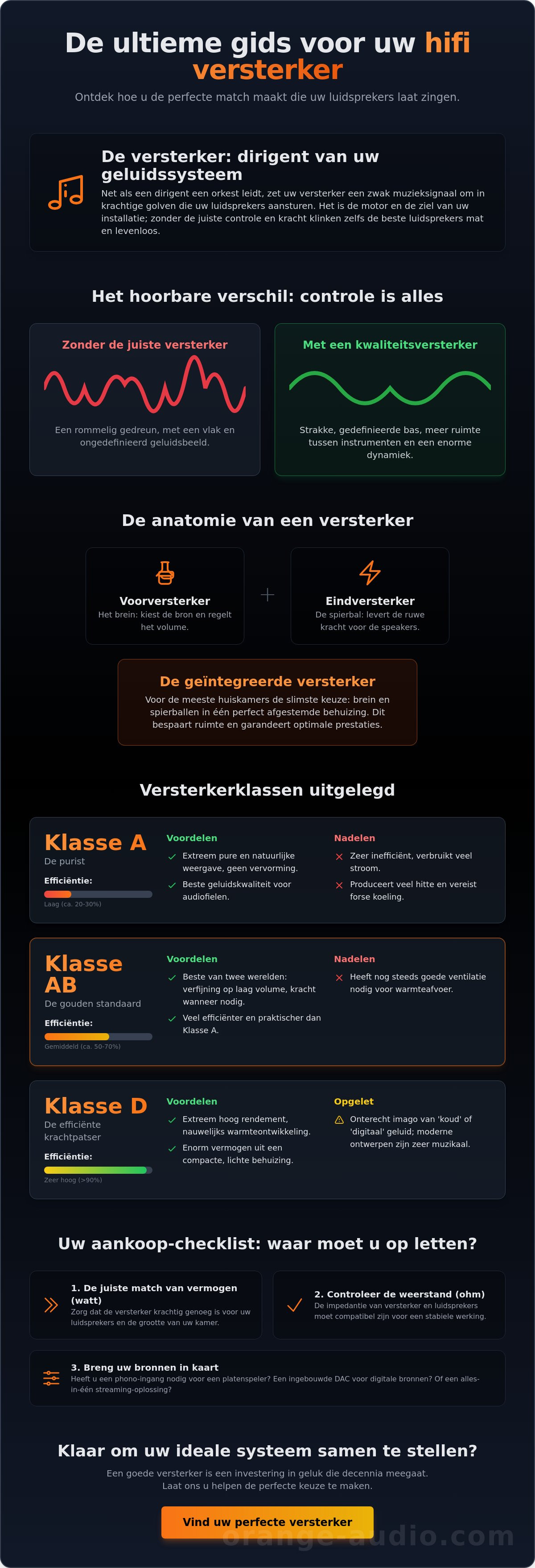 Versterker hifi kopen