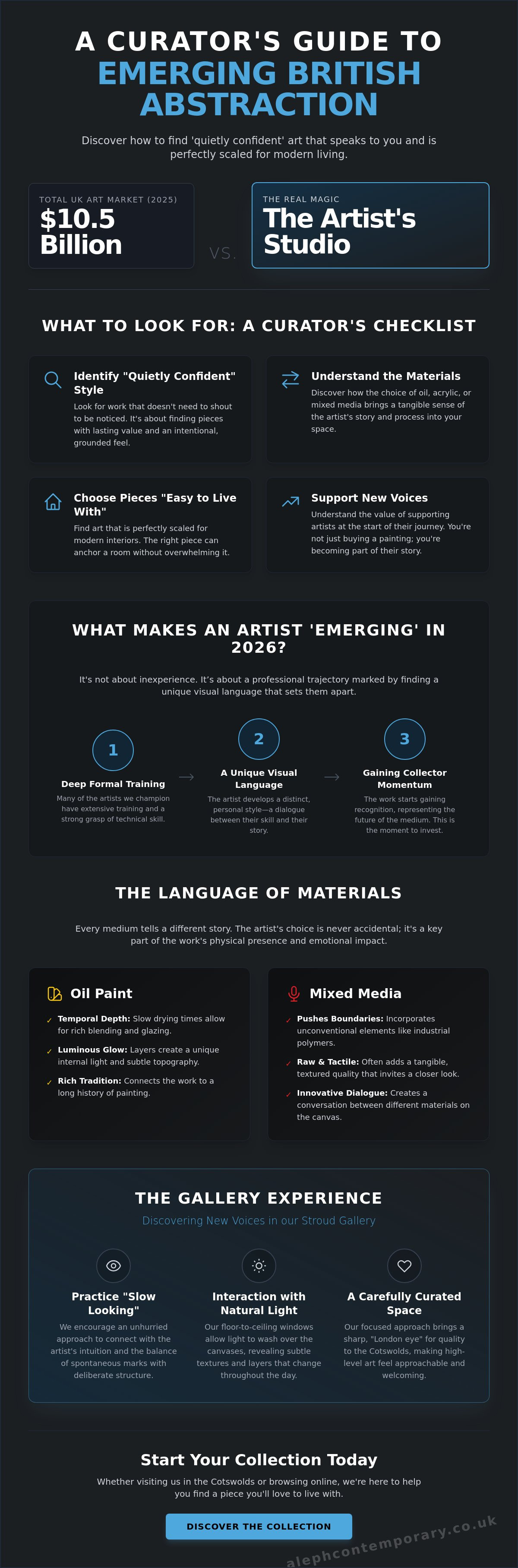 Emerging abstract artists UK