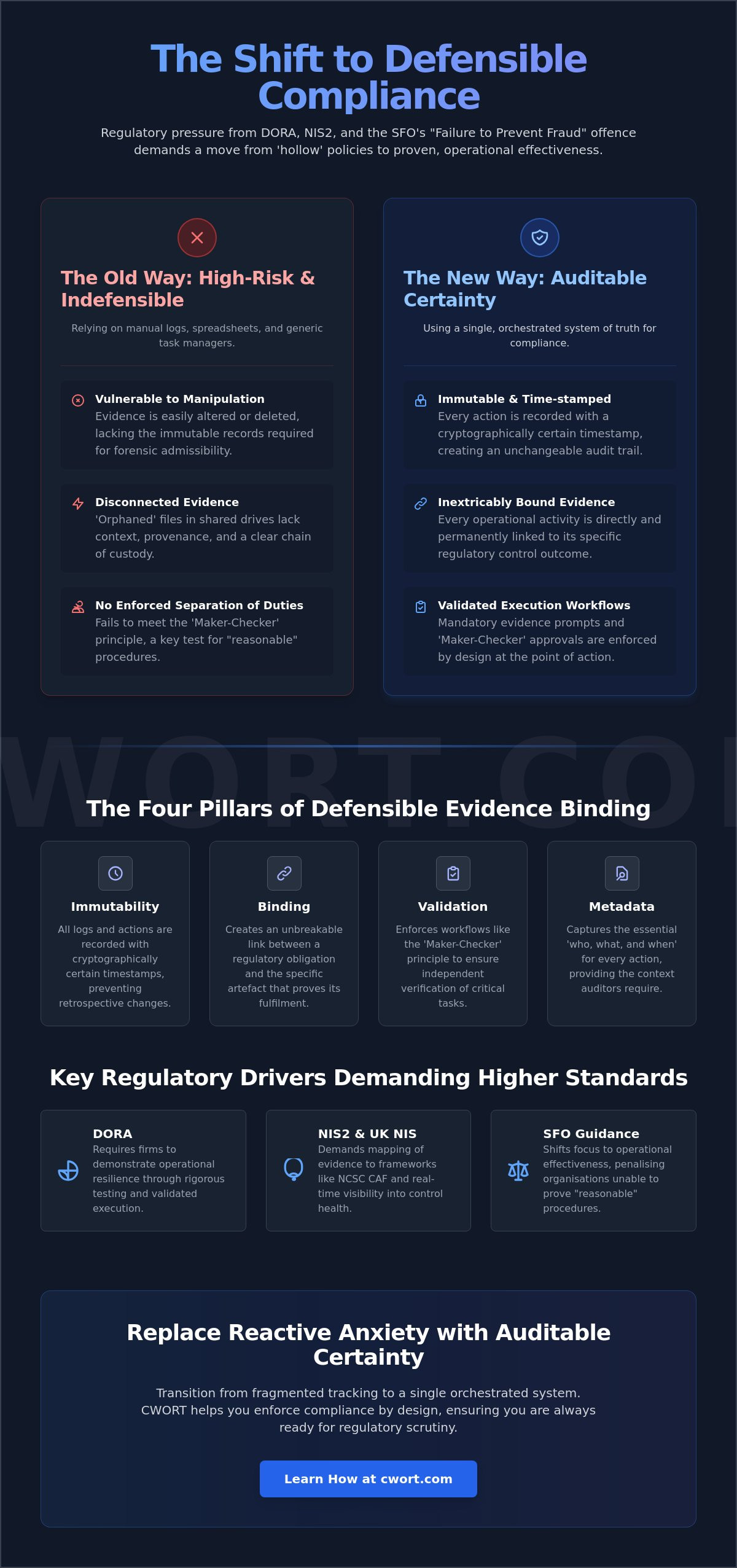 Ensuring compliance evidence integrity