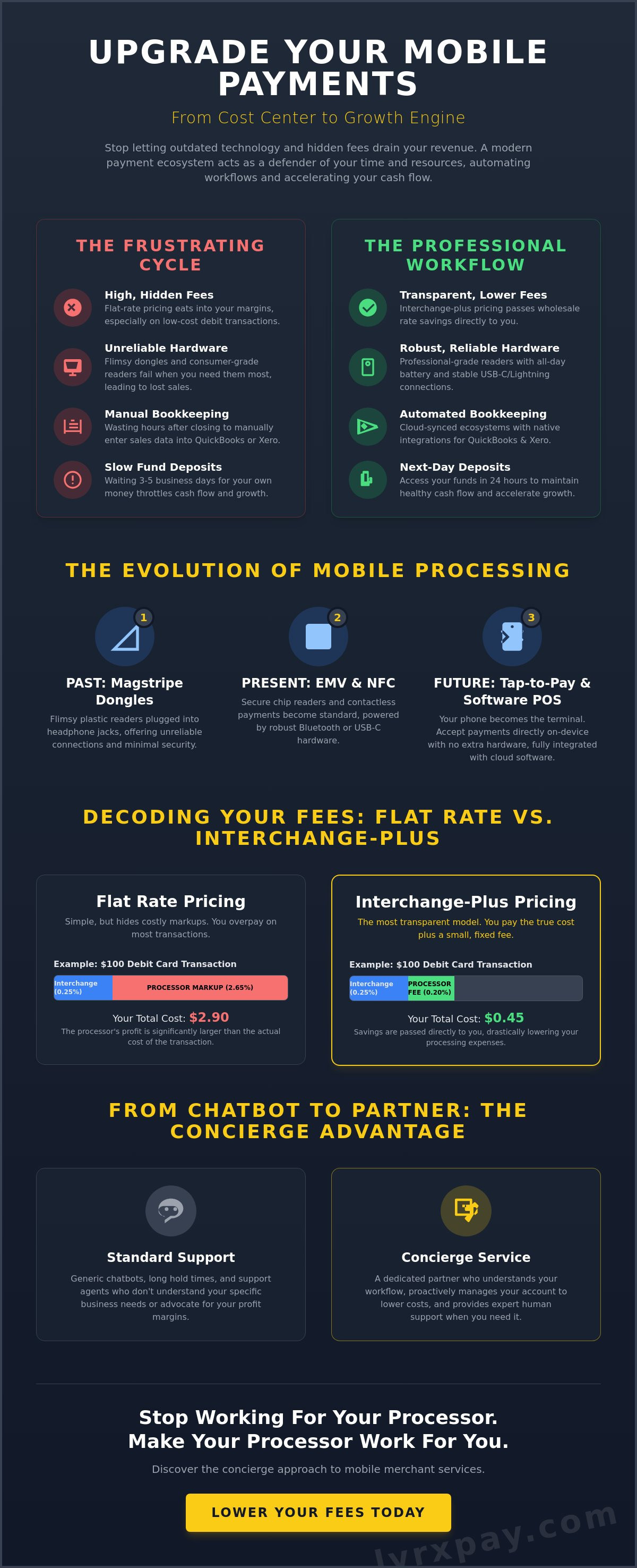 Mobile credit card processing for business