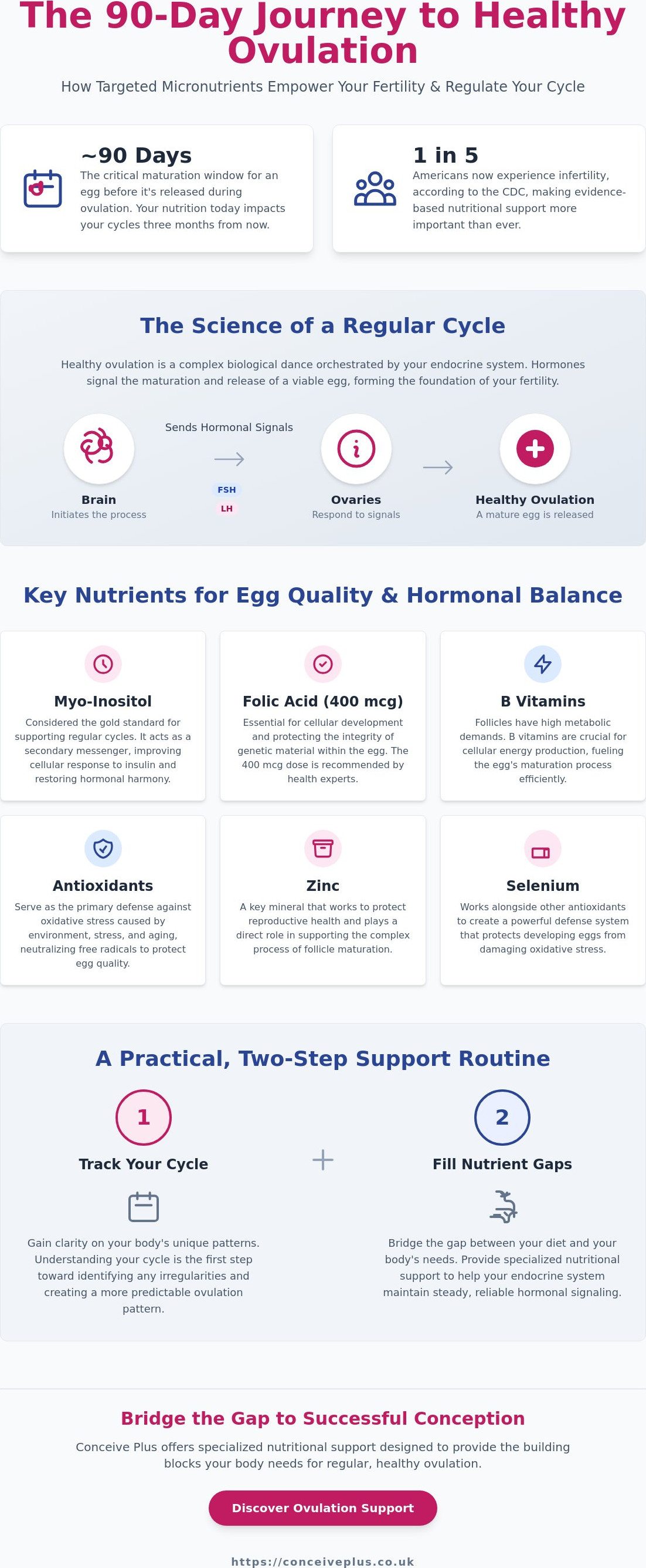 Vitamins for healthy ovulation