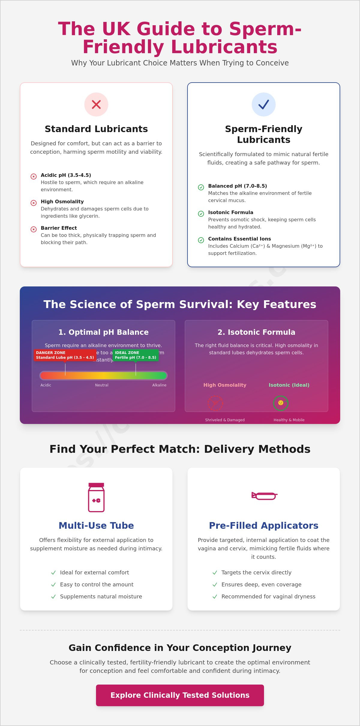 Sperm friendly lubricant
