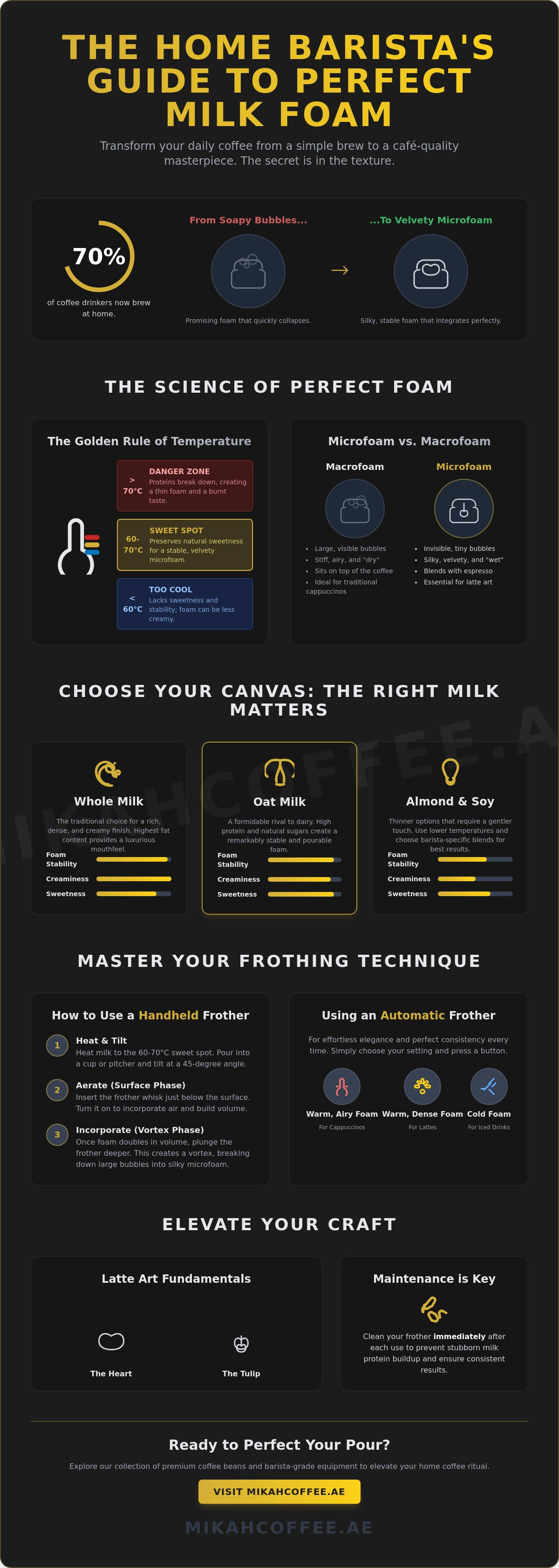 How to use a milk frother
