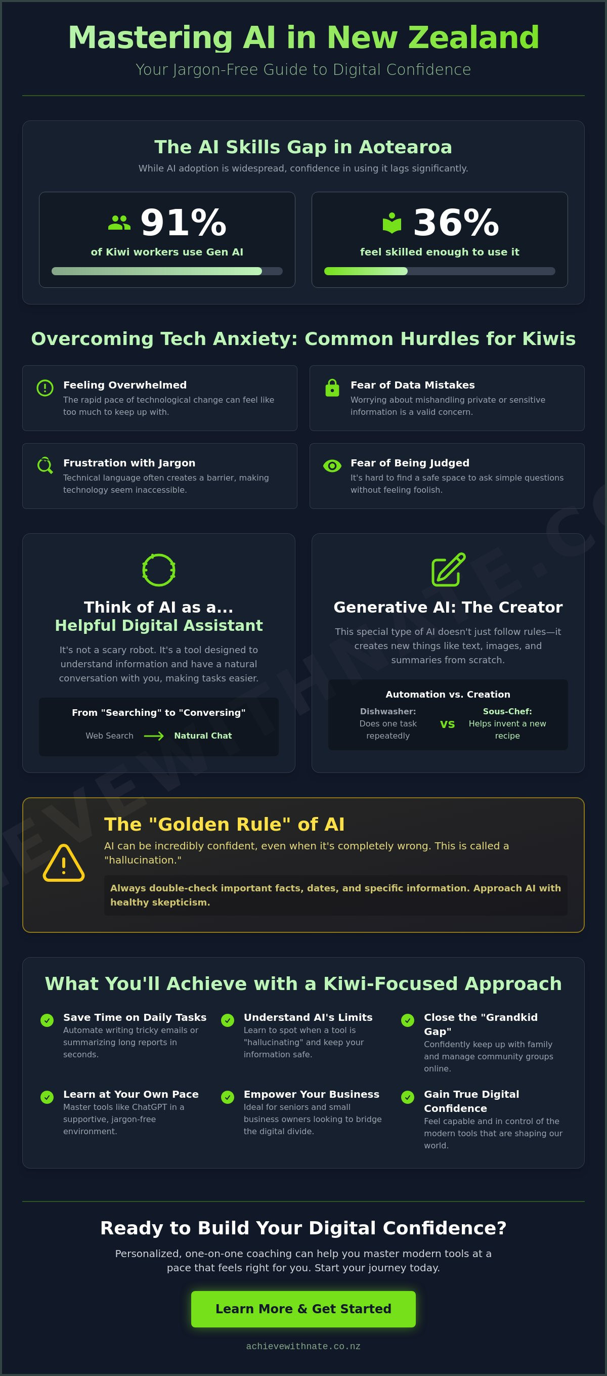 Learn AI tools NZ