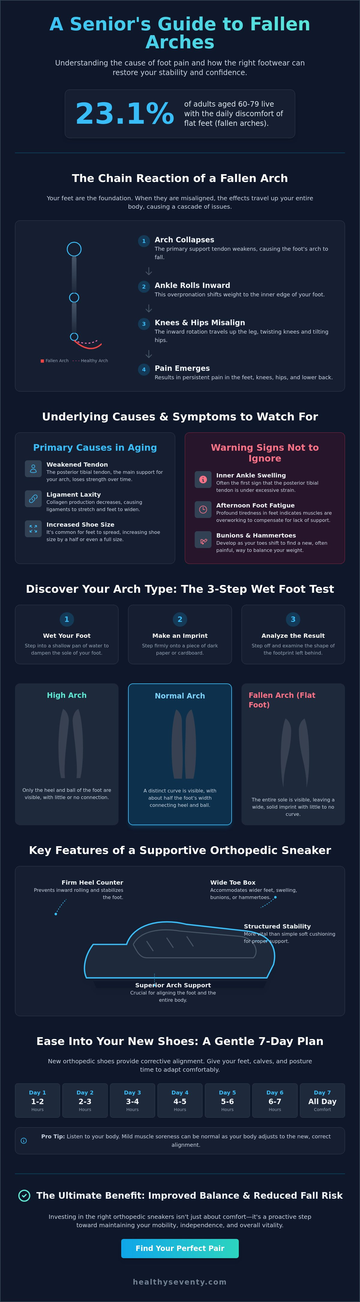 Orthopedic sneakers for fallen arches
