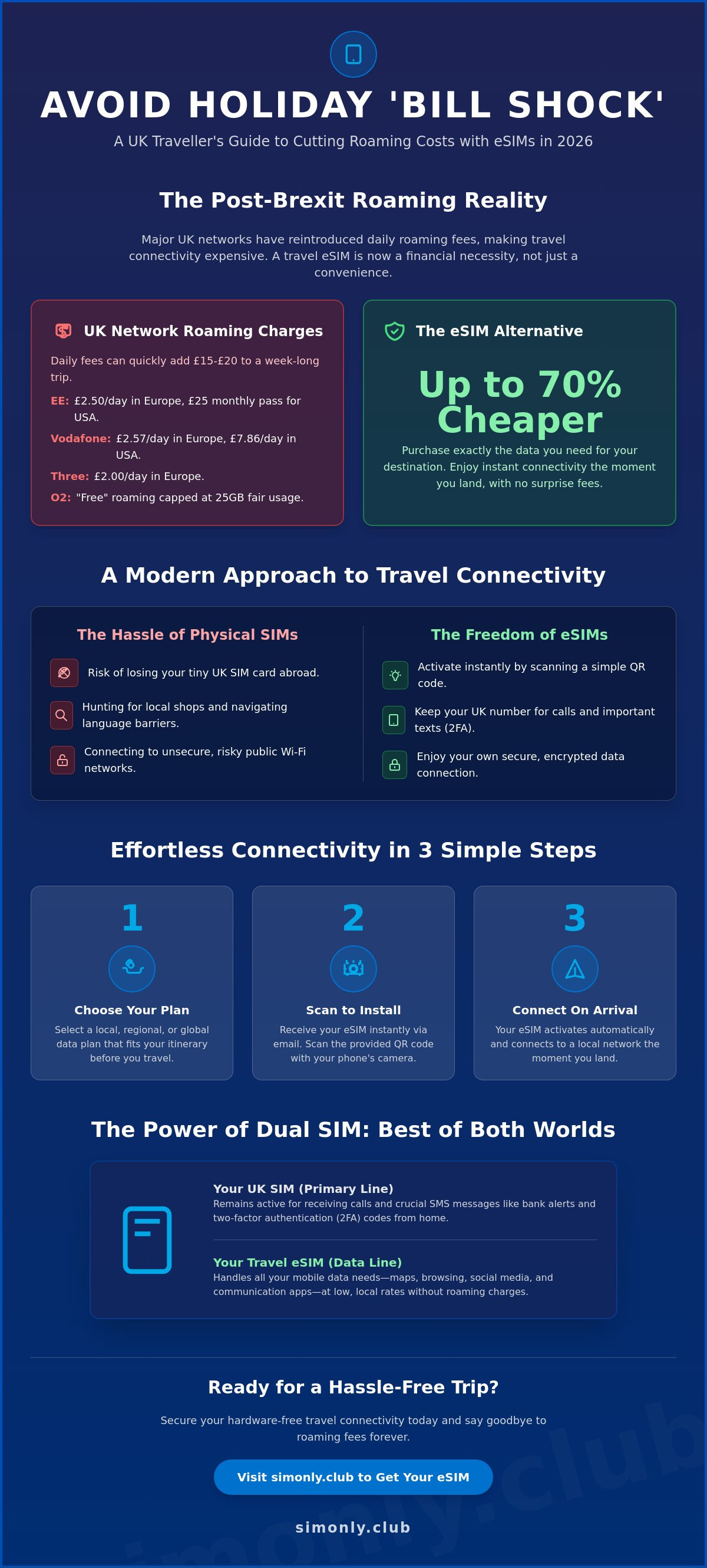 Esims for travel
