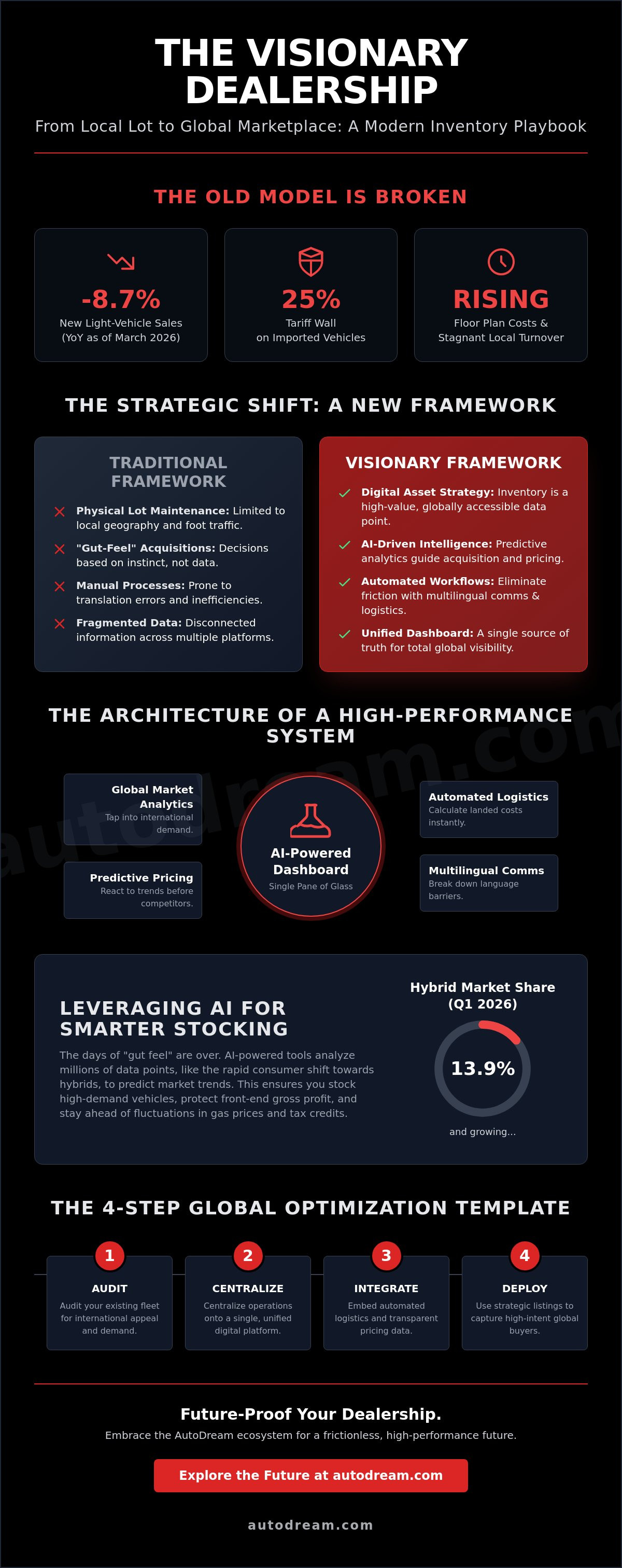 Car dealer inventory management
