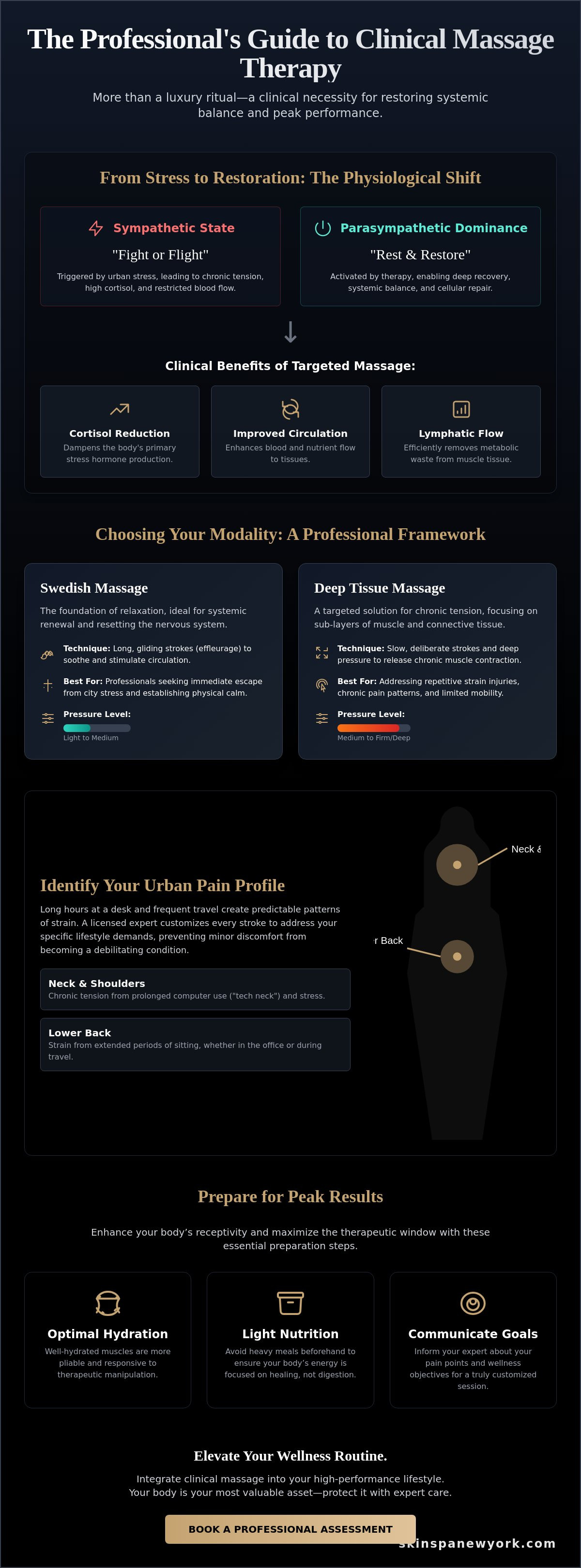 Massage therapy