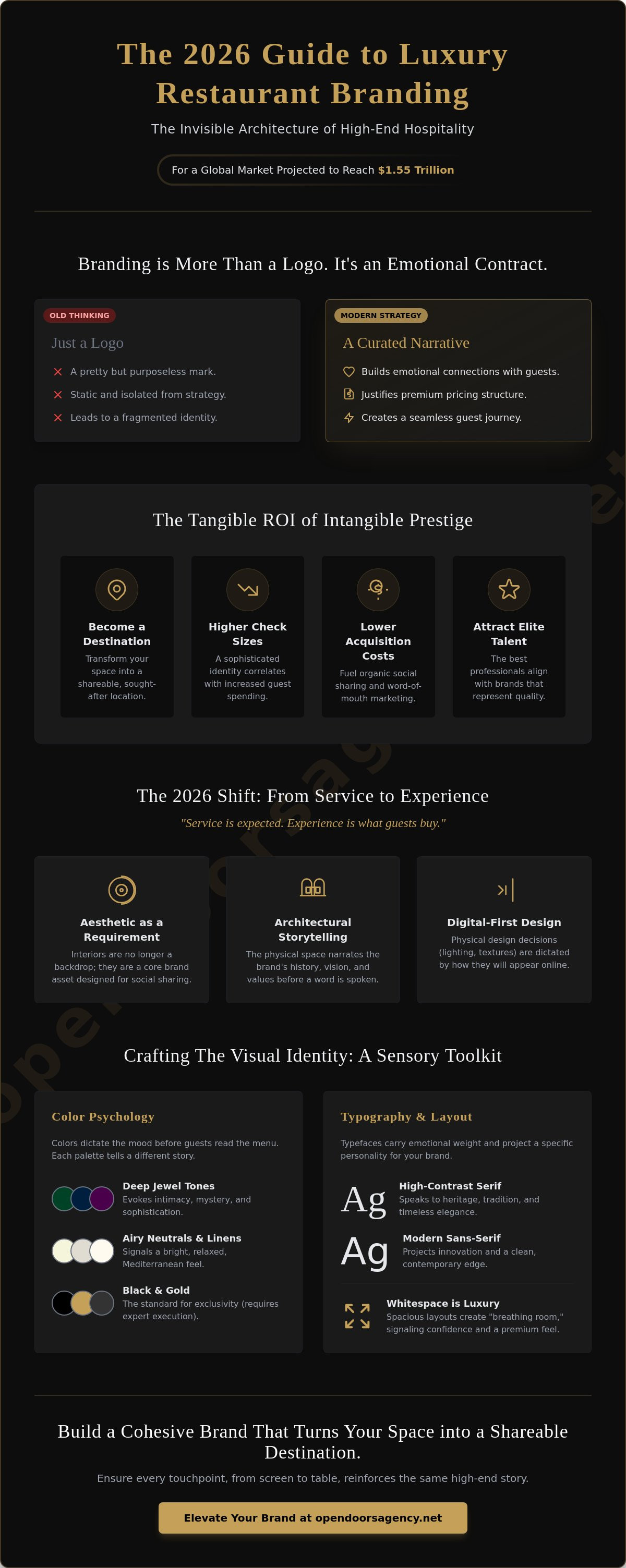 Restaurant branding guide