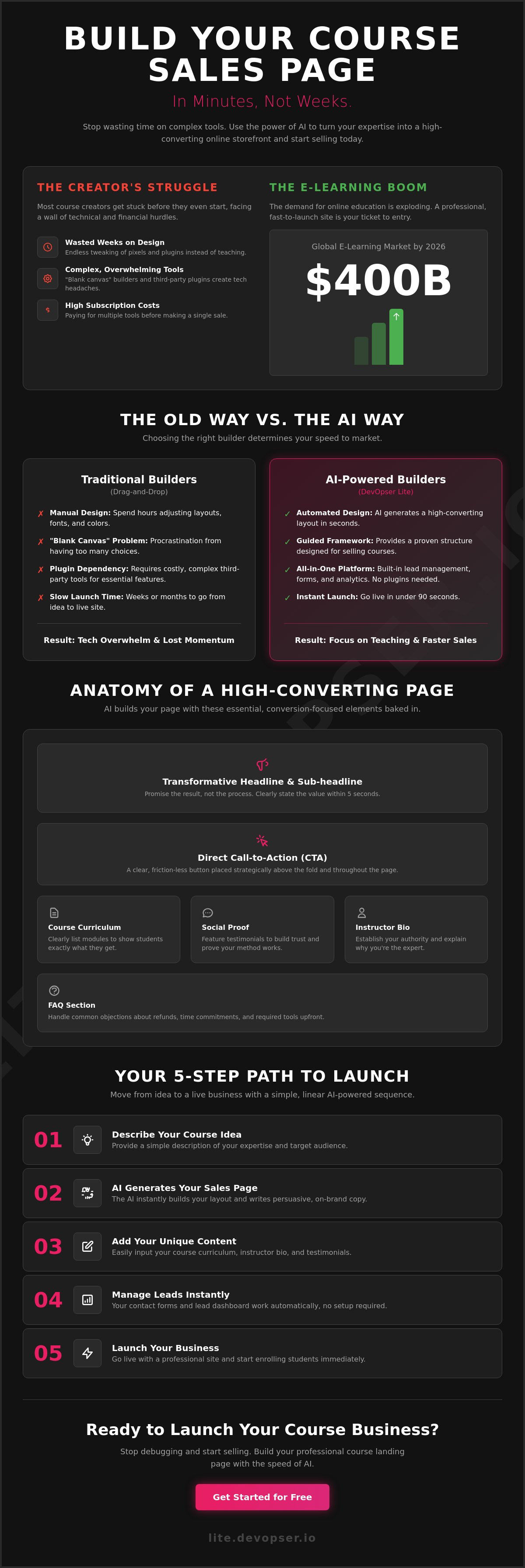 Landing page builder for online course