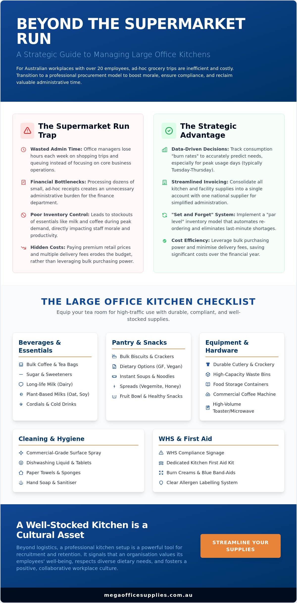 Managing kitchen supplies for a large office