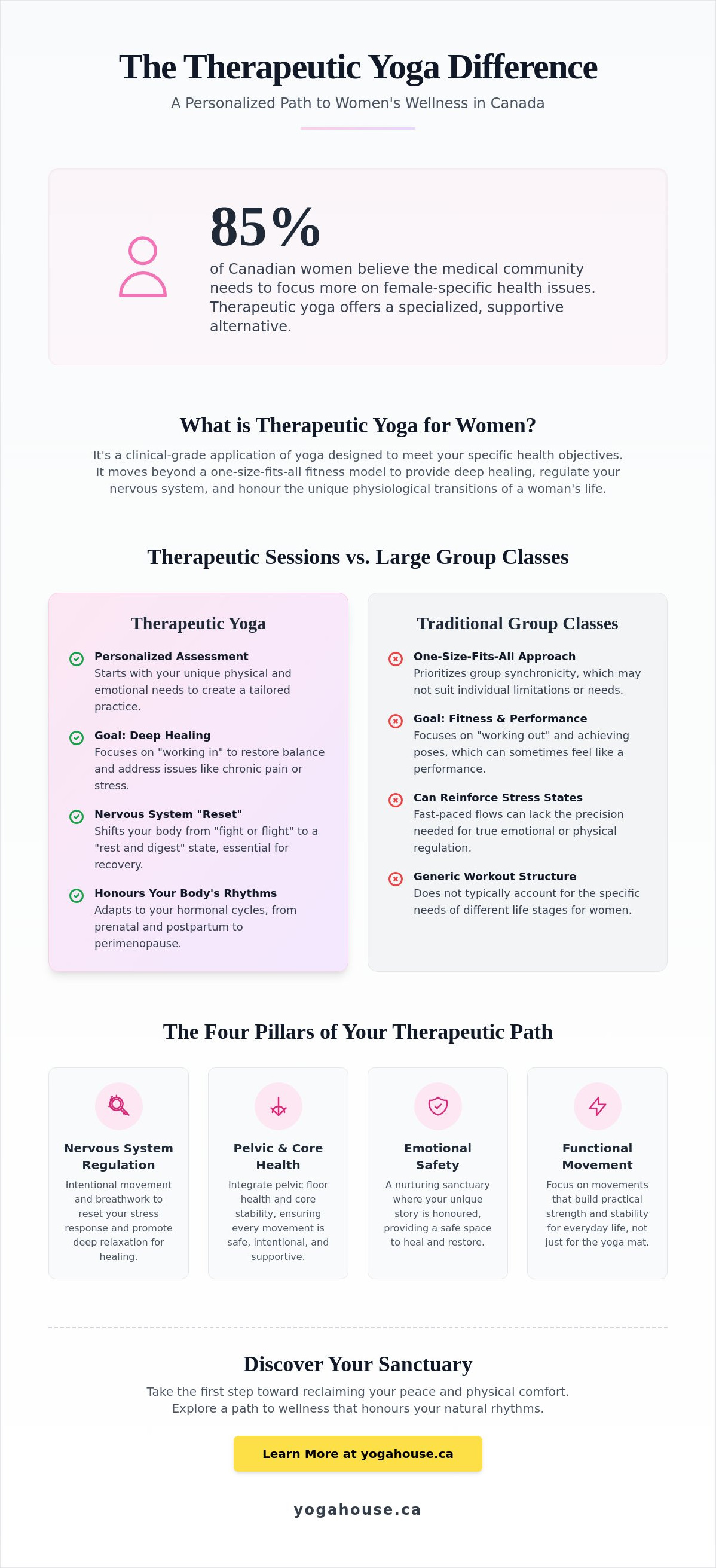 Therapeutic yoga for women Vaughan