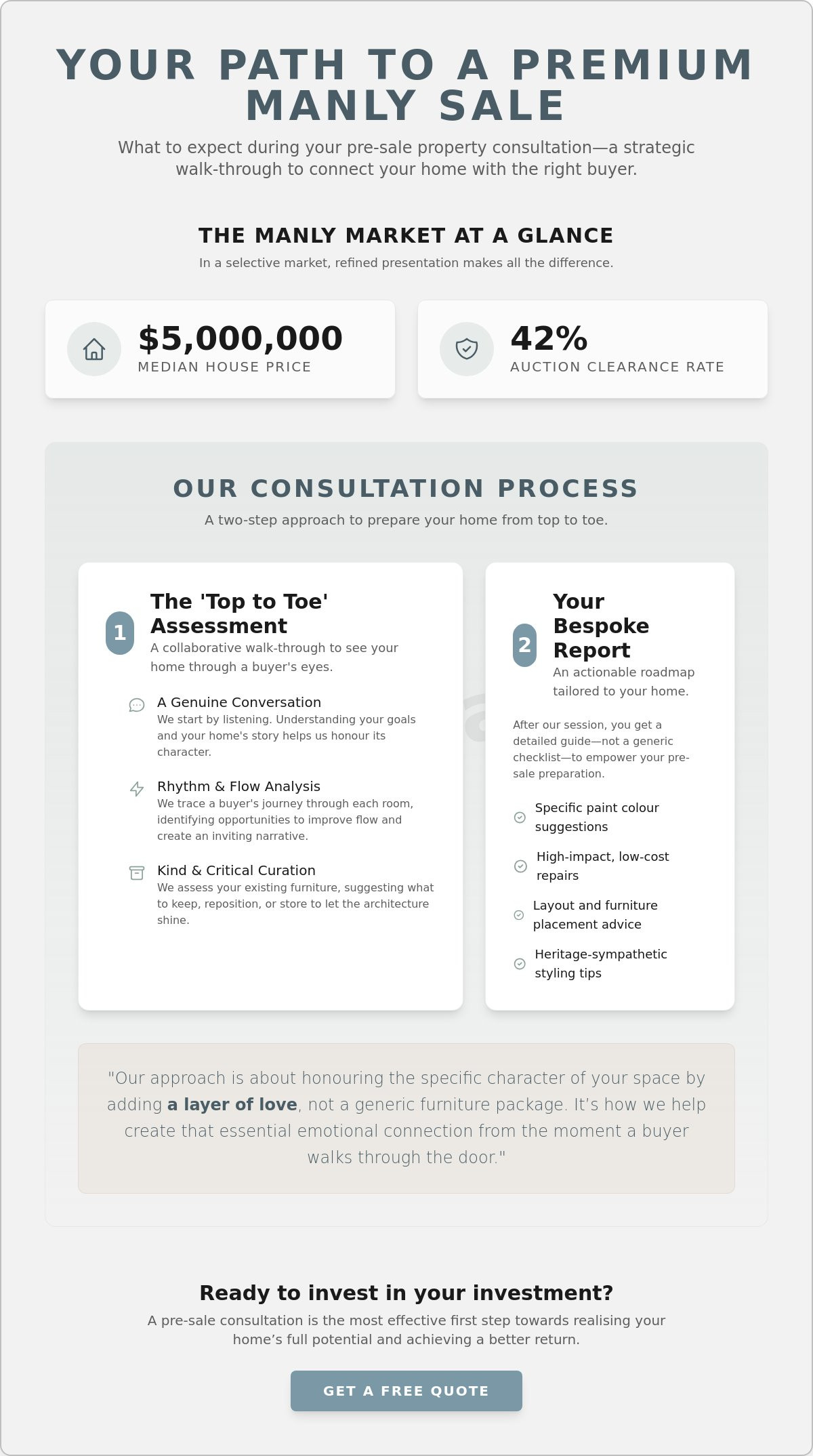 Pre-sale property consultation Manly