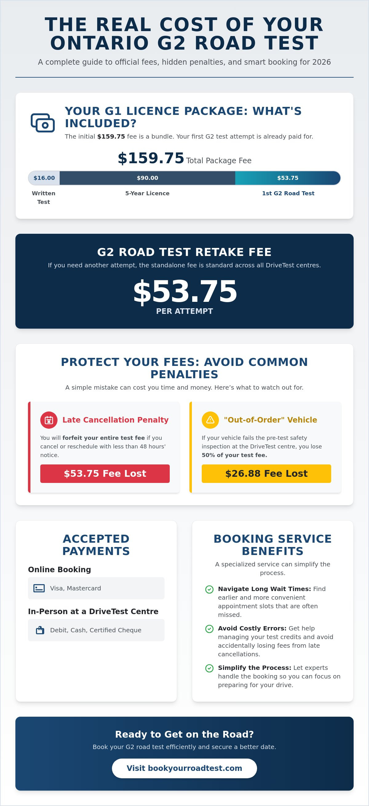 How much is g2 road test ontario