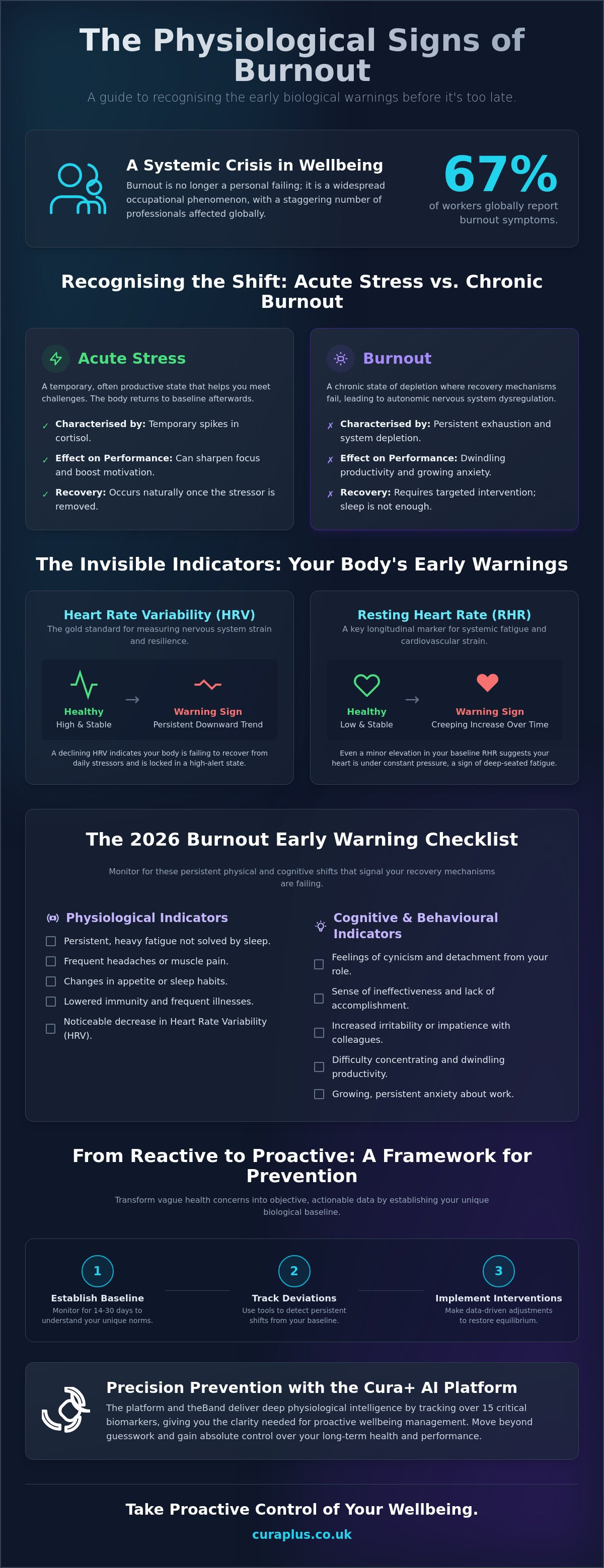 Early warning signs of burnout