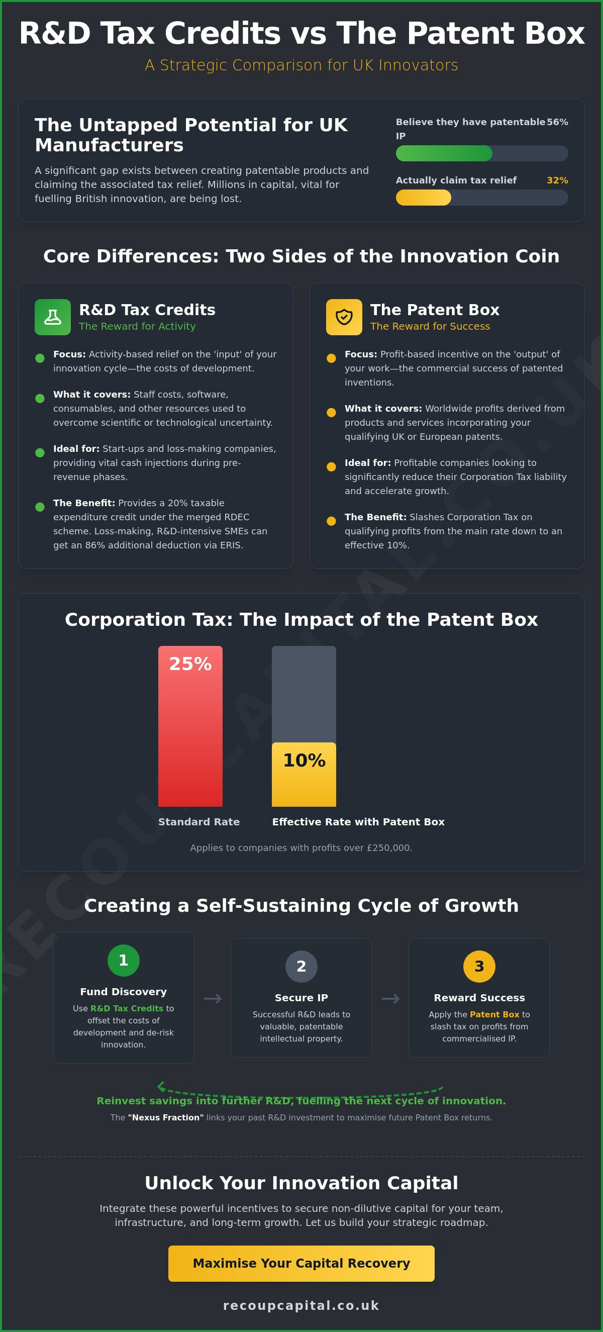 Patent box vs r&d tax credits