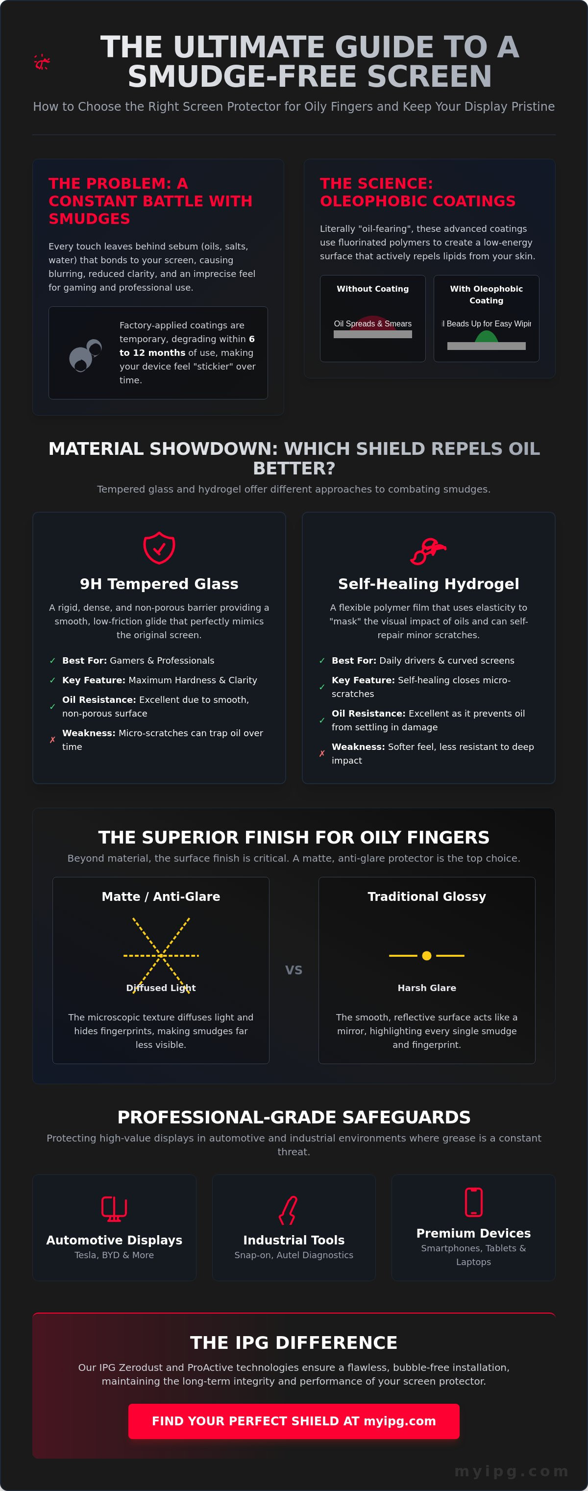 Screen protector for oily fingers