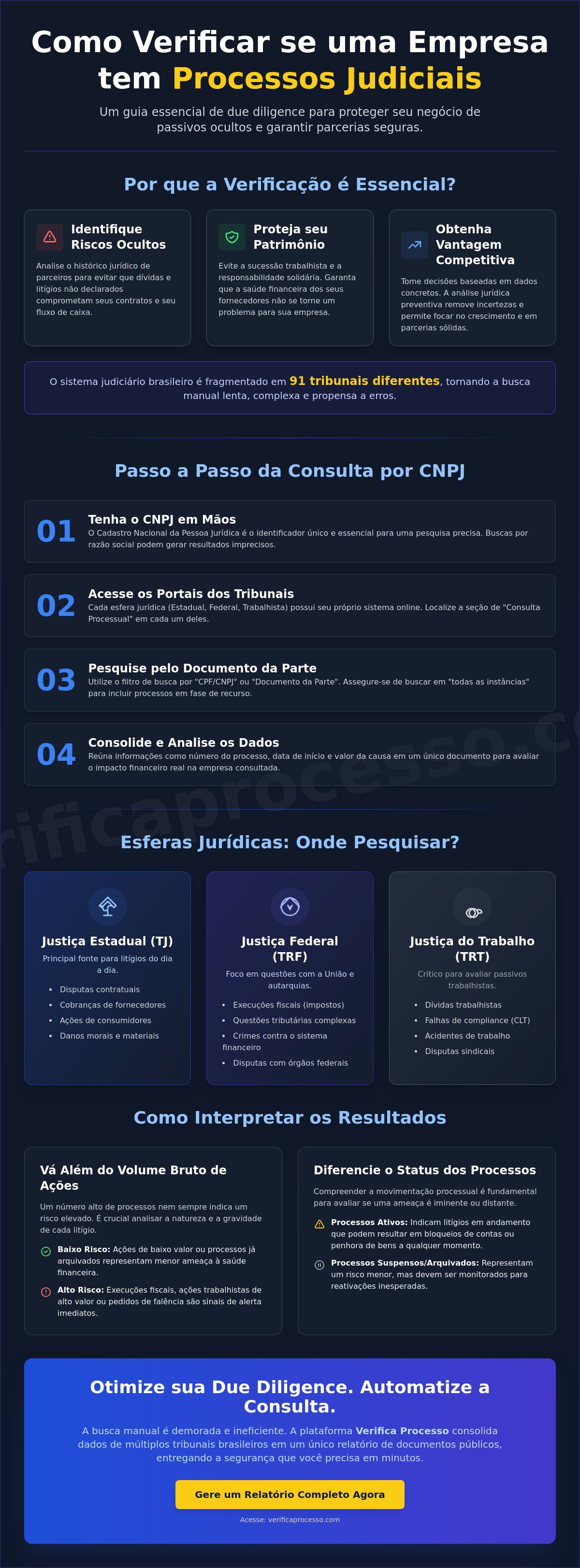 Verificar se empresa tem processo judicial