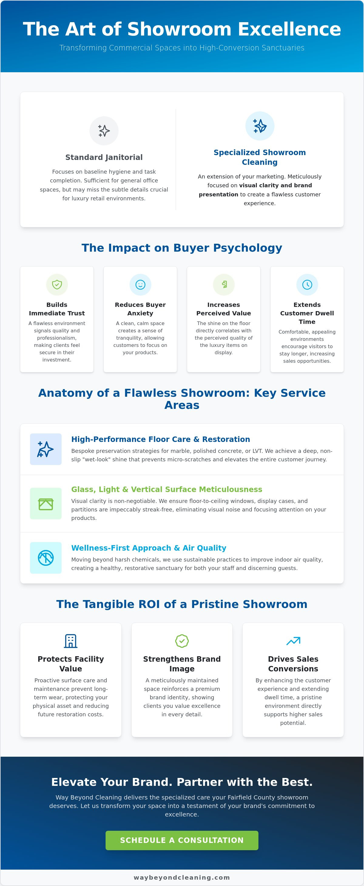 Showroom cleaning services Fairfield County