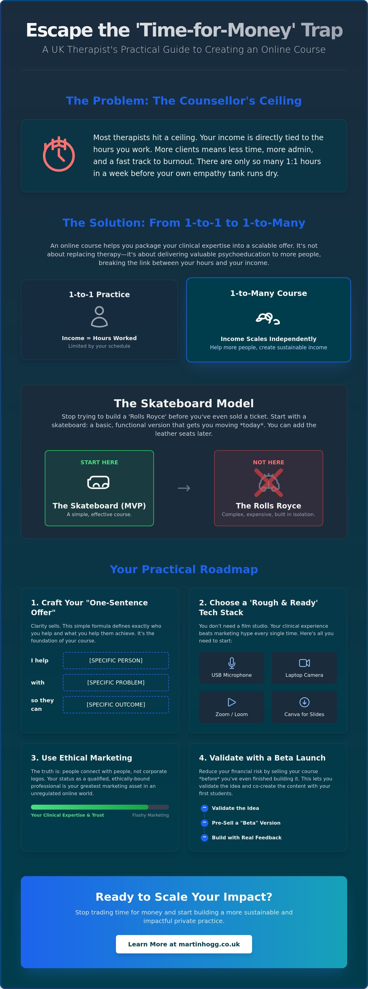 Scaling a private practice uk
