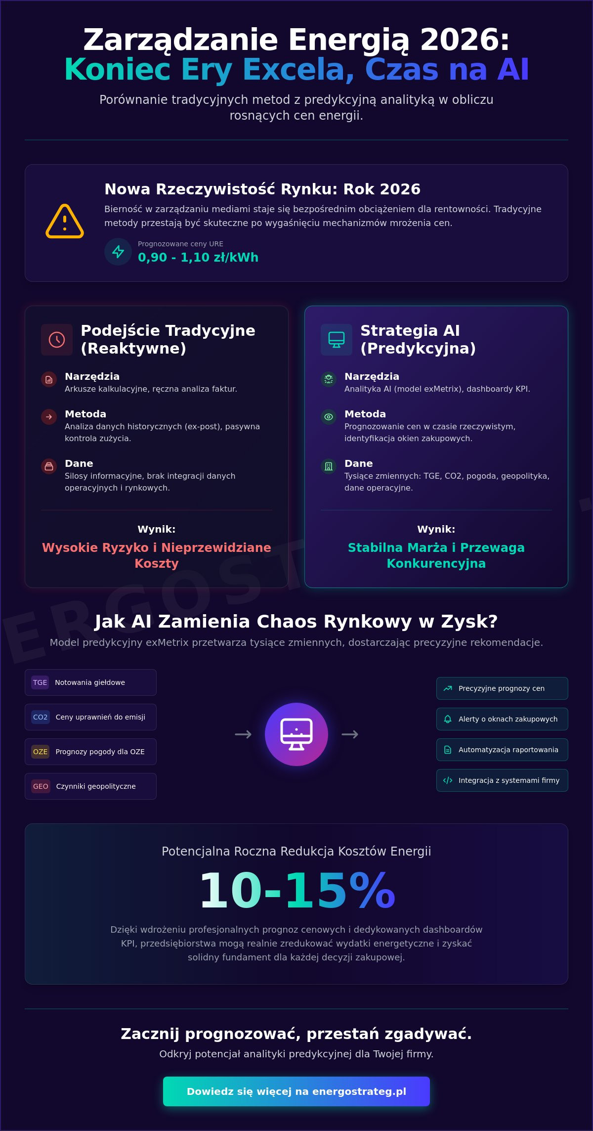 Rola AI w optymalizacji kosztów energii