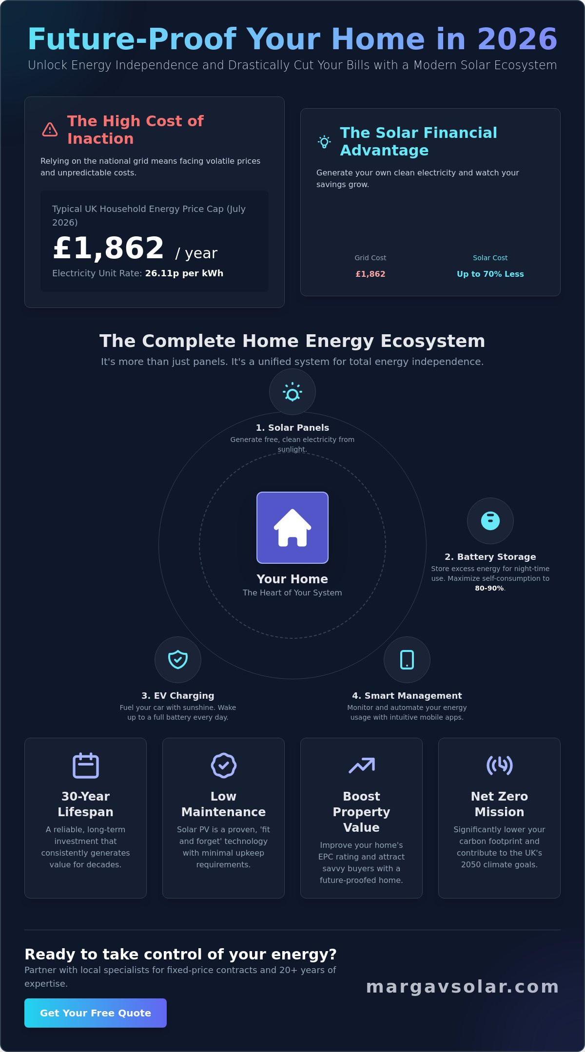Benefits of solar energy for my home