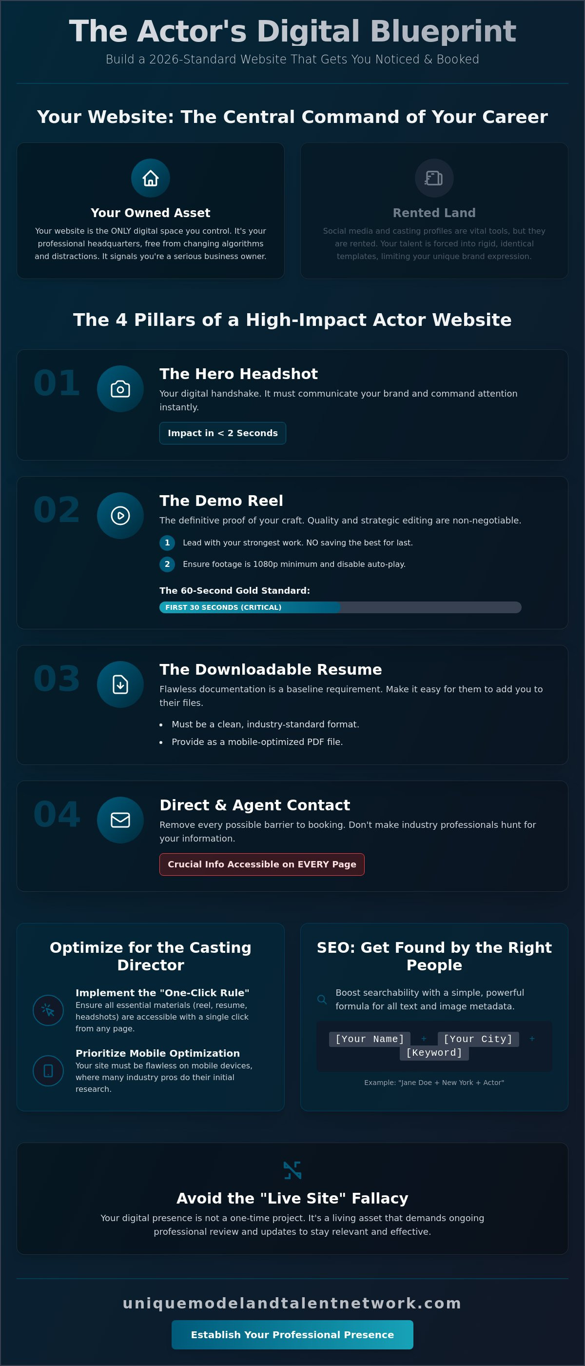 Creating an actor website that gets noticed