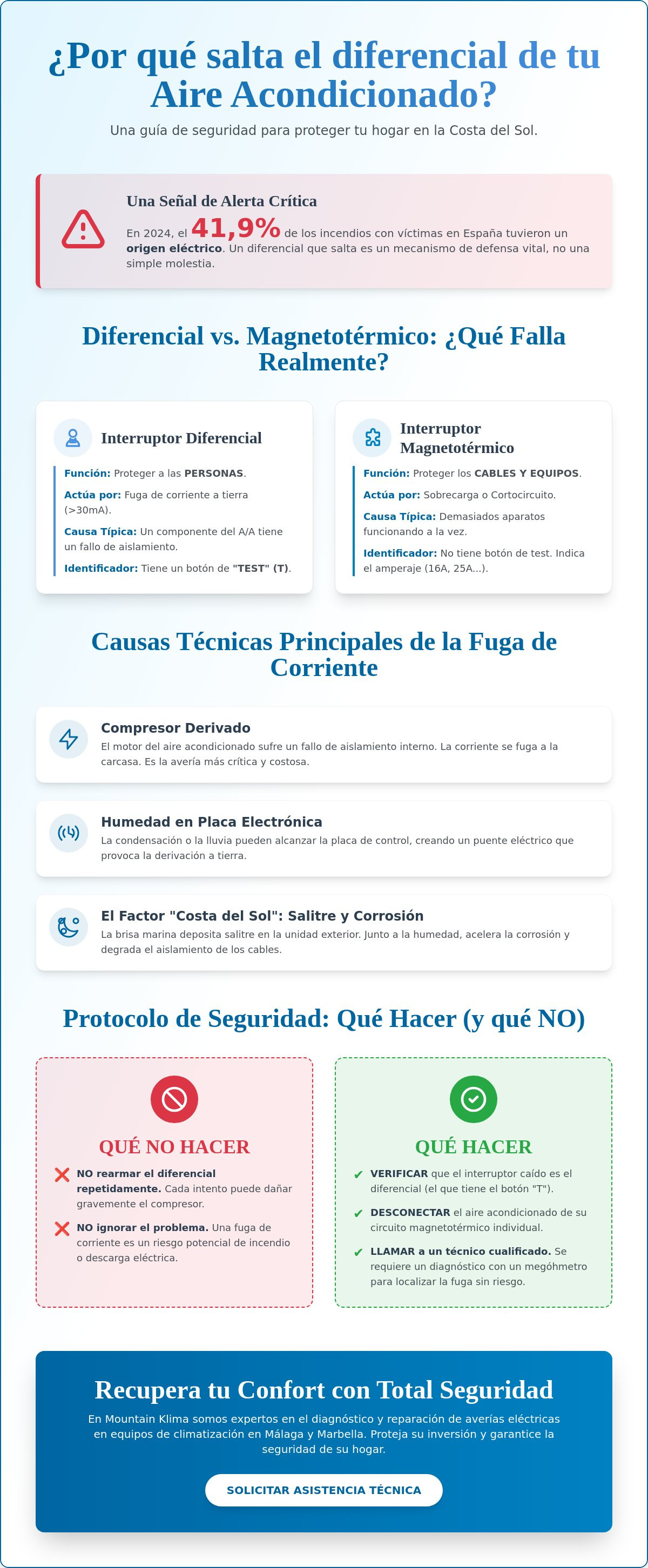 El aire acondicionado salta el diferencial