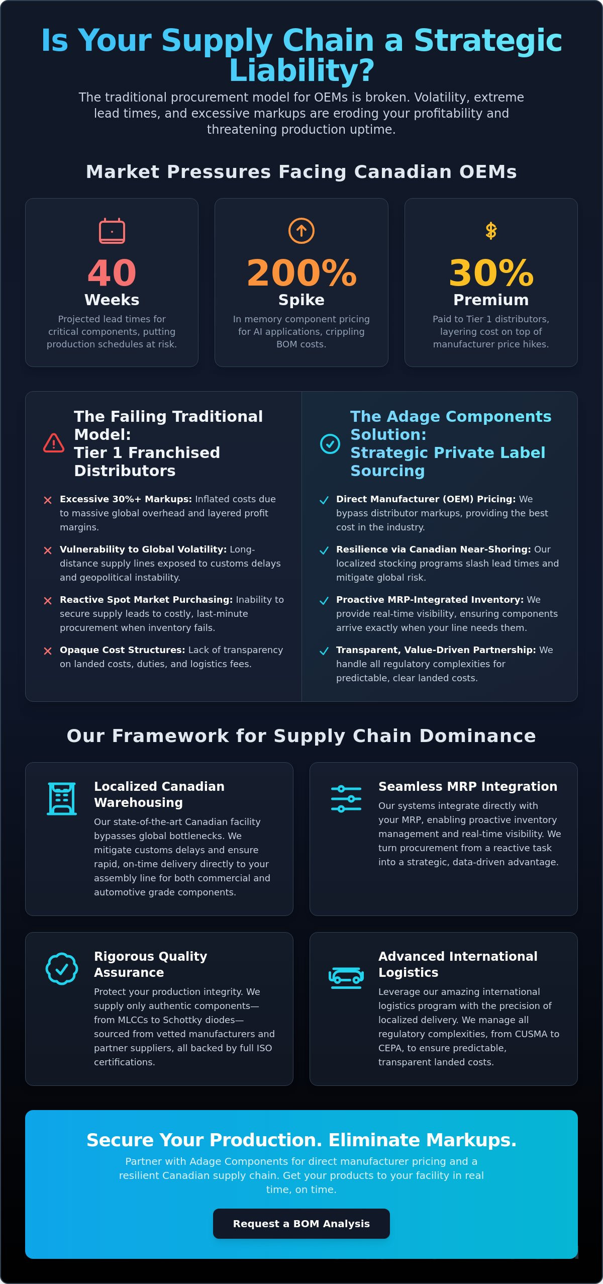 Electronic component sourcing for OEMs in Canada