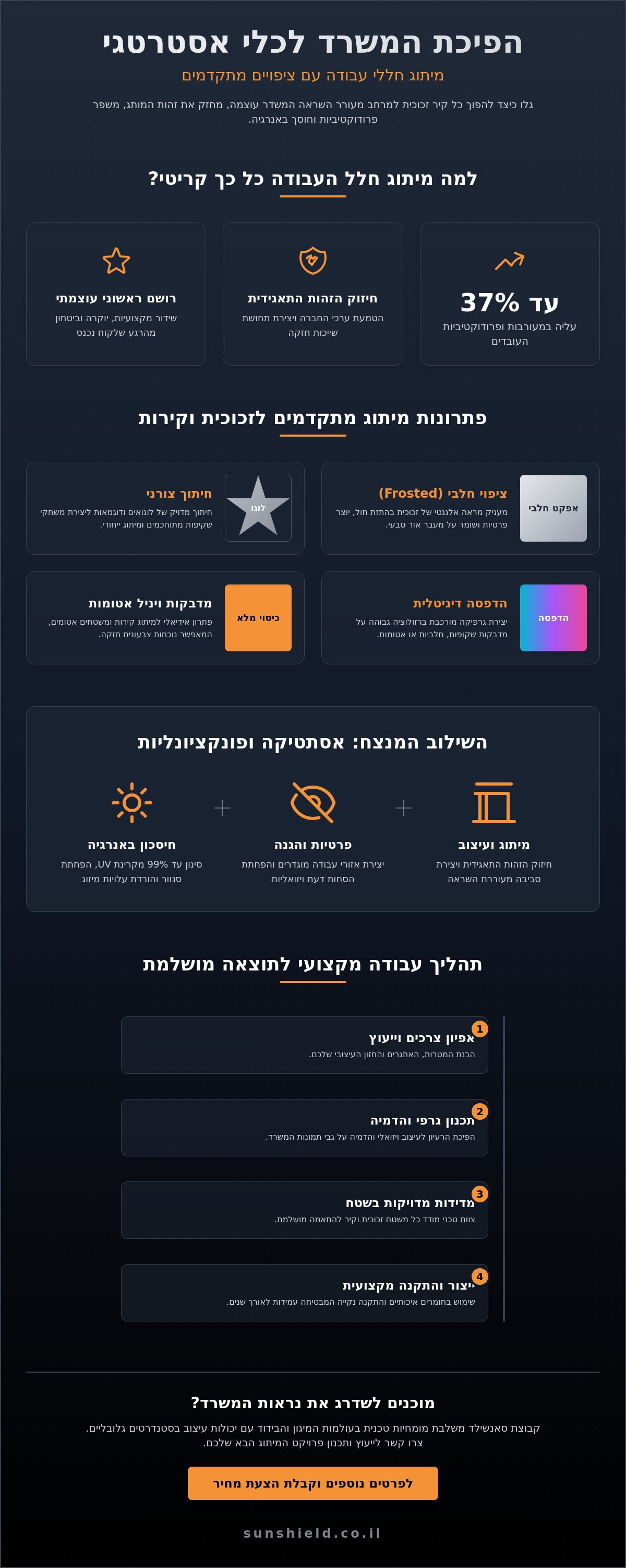 מיתוג חללי עבודה עם מדבקות