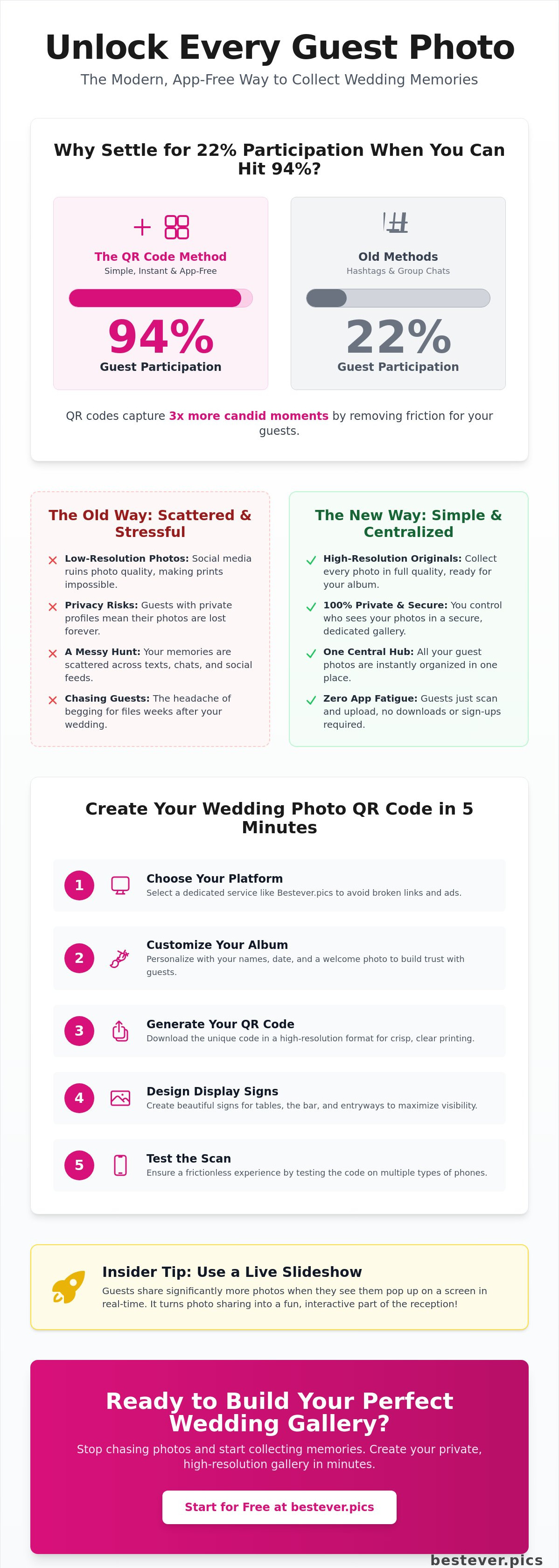 Qr codes for wedding photos