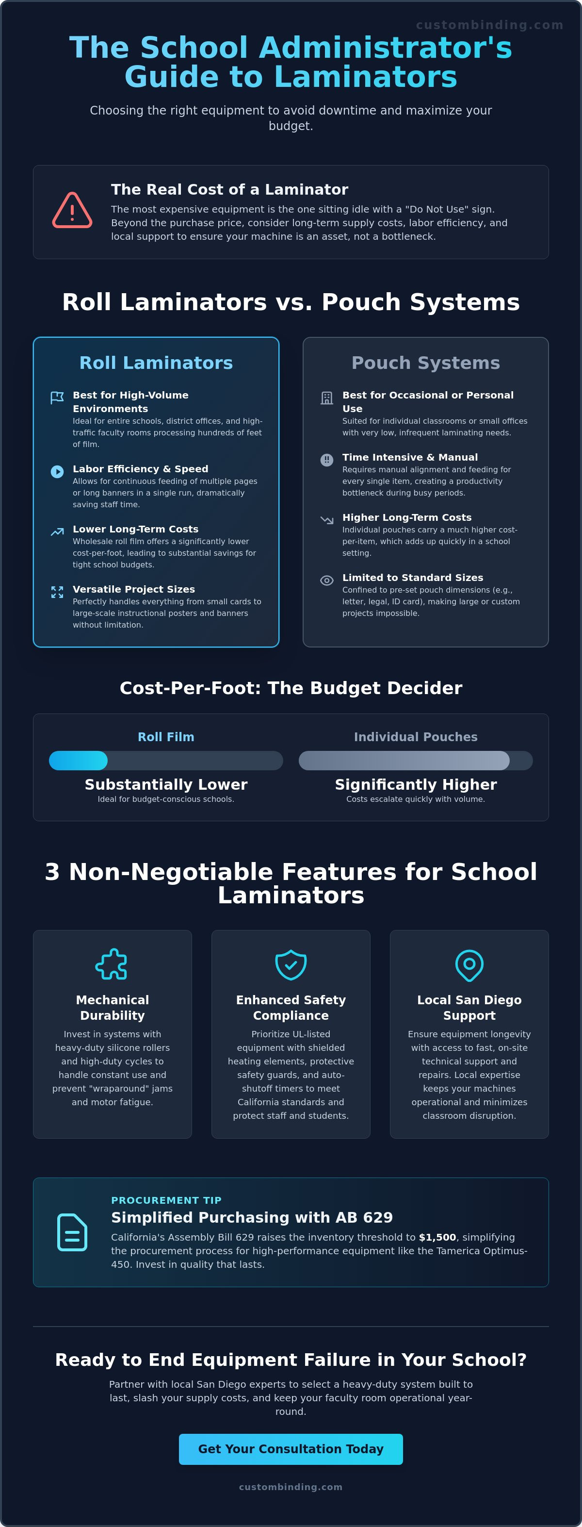 Best laminator for schools San Diego
