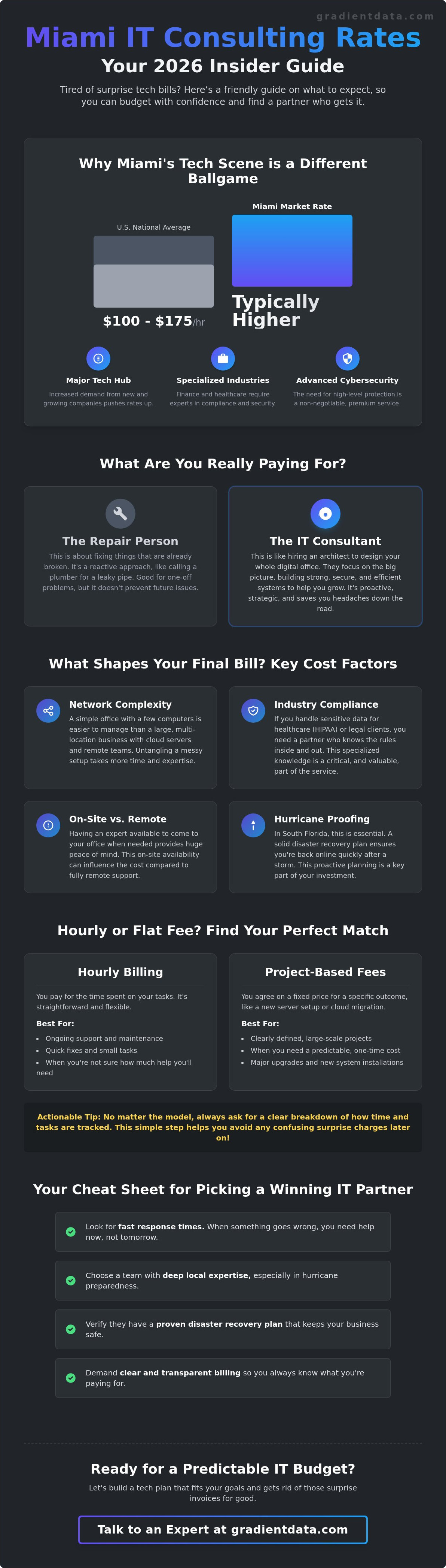 It consulting rates miami 2026