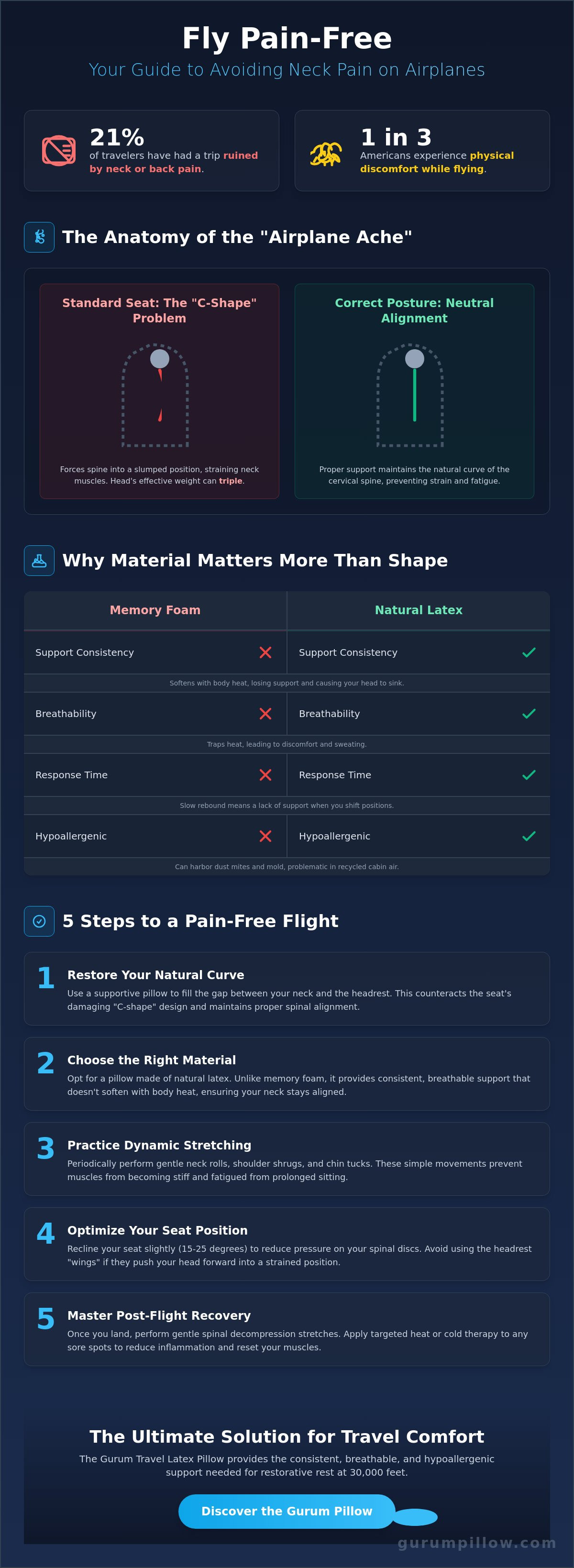 How to avoid neck pain on a plane