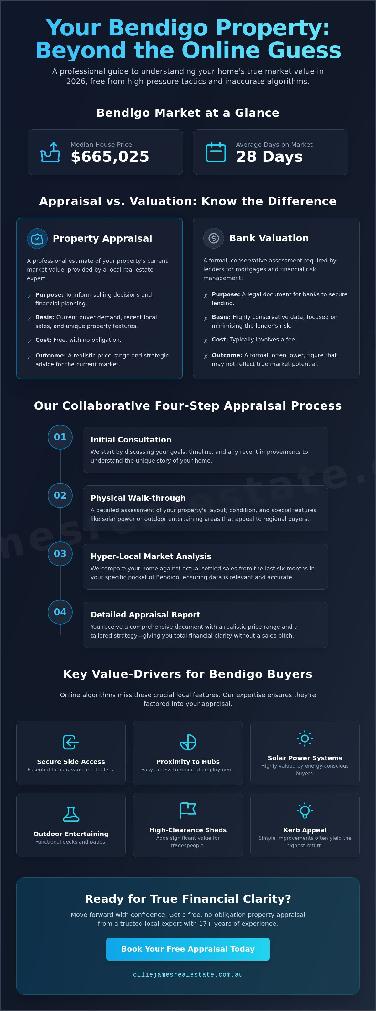 Free property appraisal Bendigo