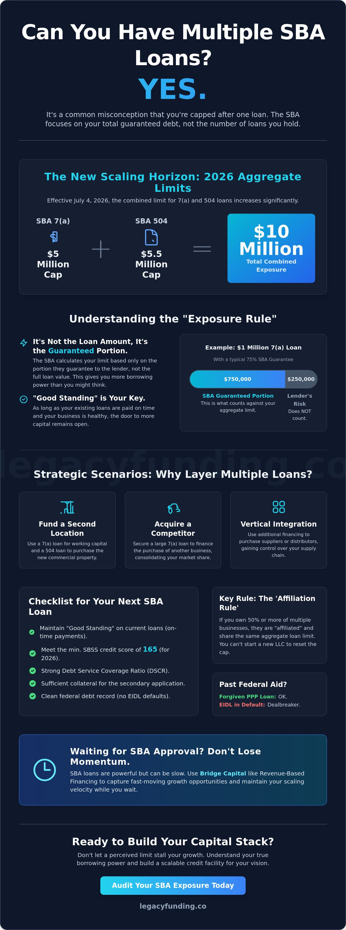 Can you have multiple sba loans