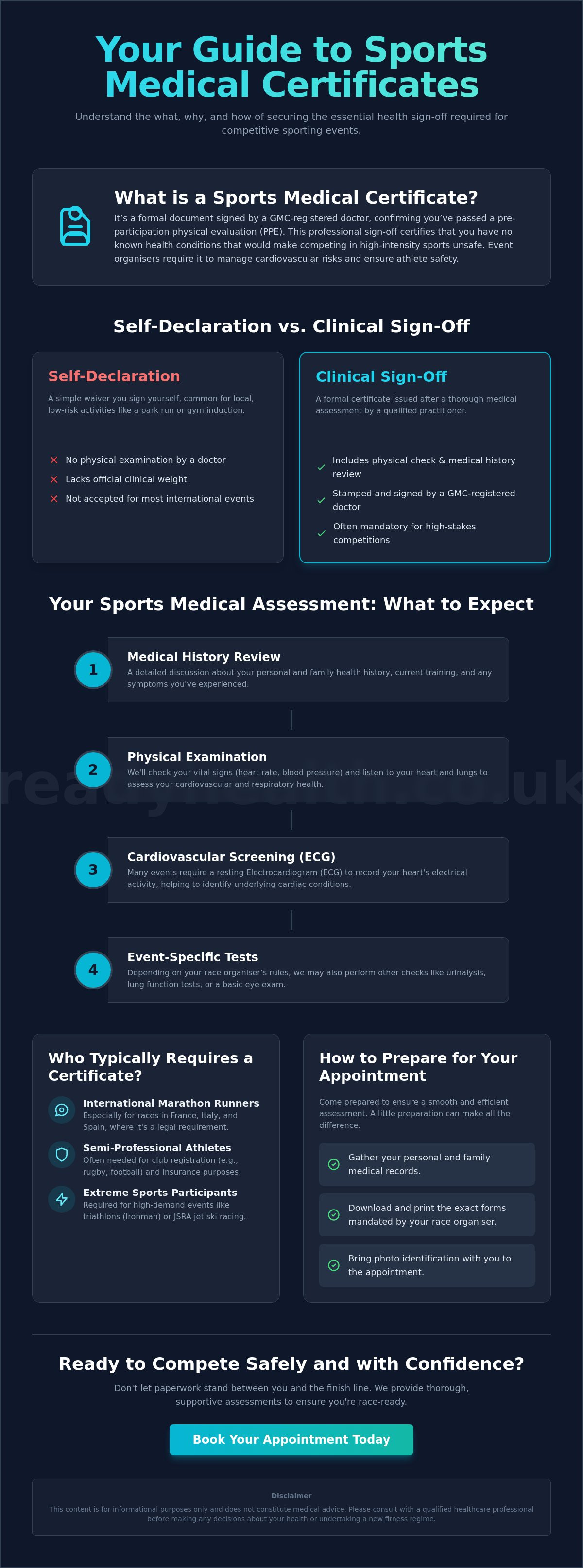 Sports medical certificate Wigan