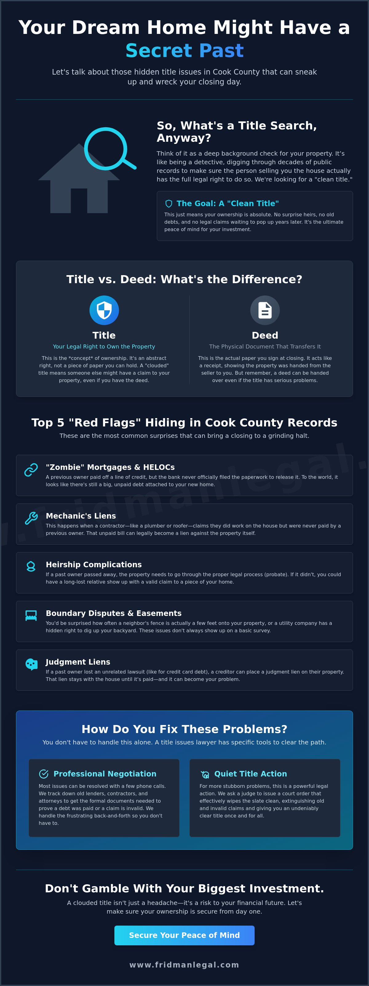 Title search issues lawyer Cook County