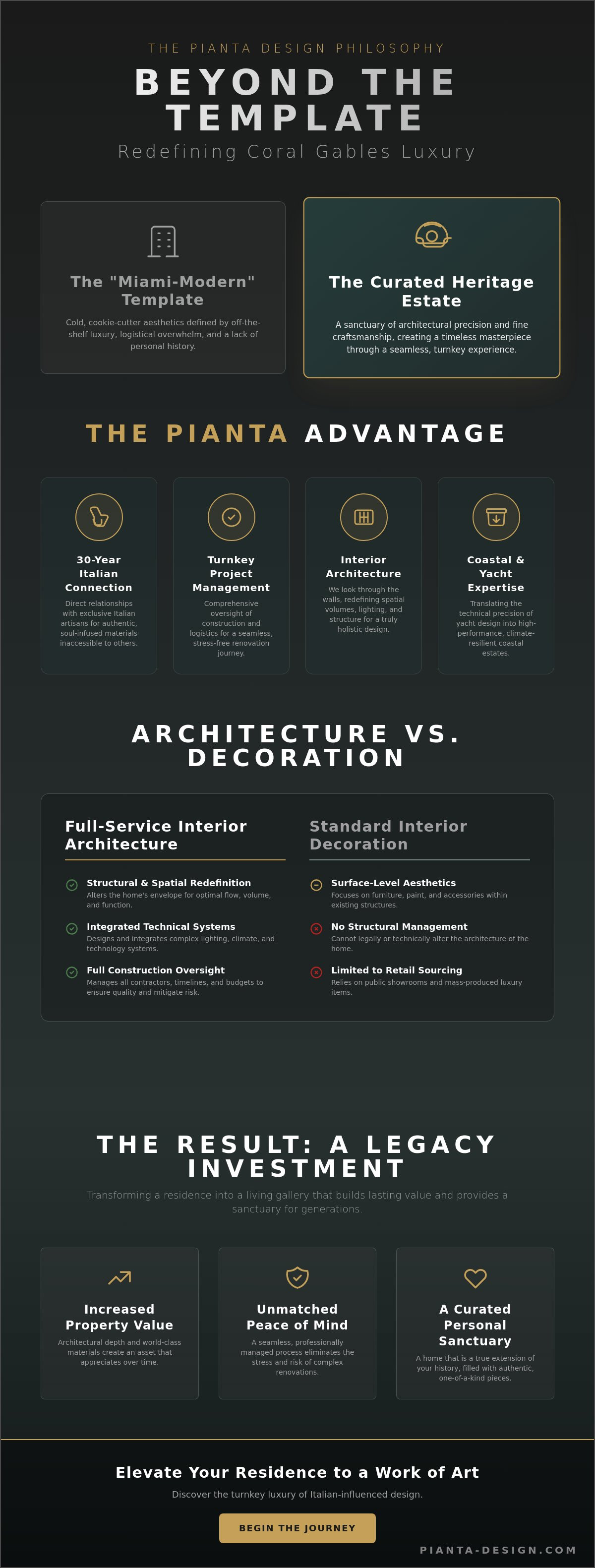 Coral gables interior design services