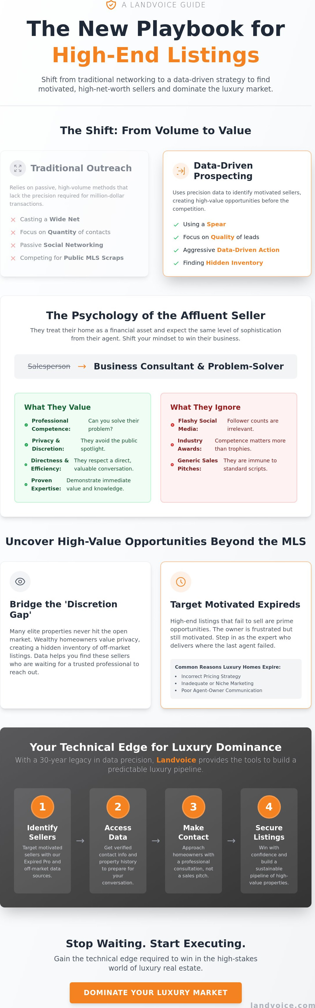 Prospecting for luxury homes