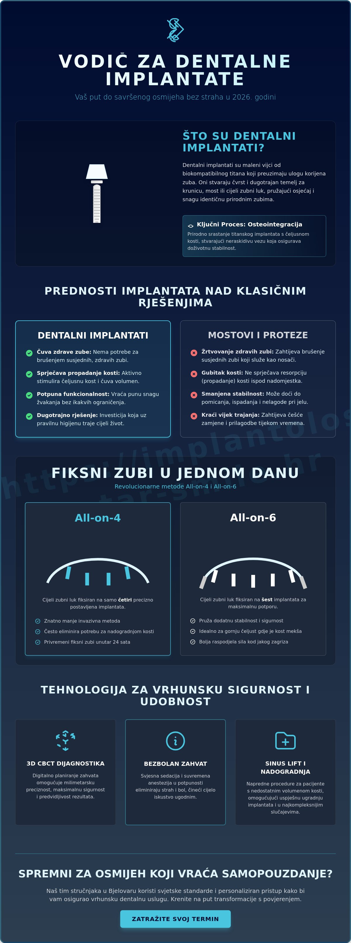 Dentalni implantati Bjelovar, implantati Bjelovar, implantološki centar Bjelovar, All-on-4 Bjelovar, All-on-6 Bjelovar