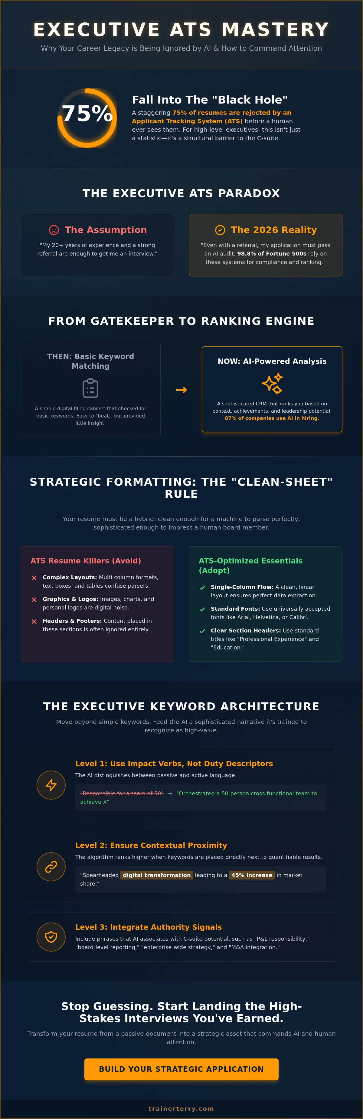 Ats optimization for executive job applications