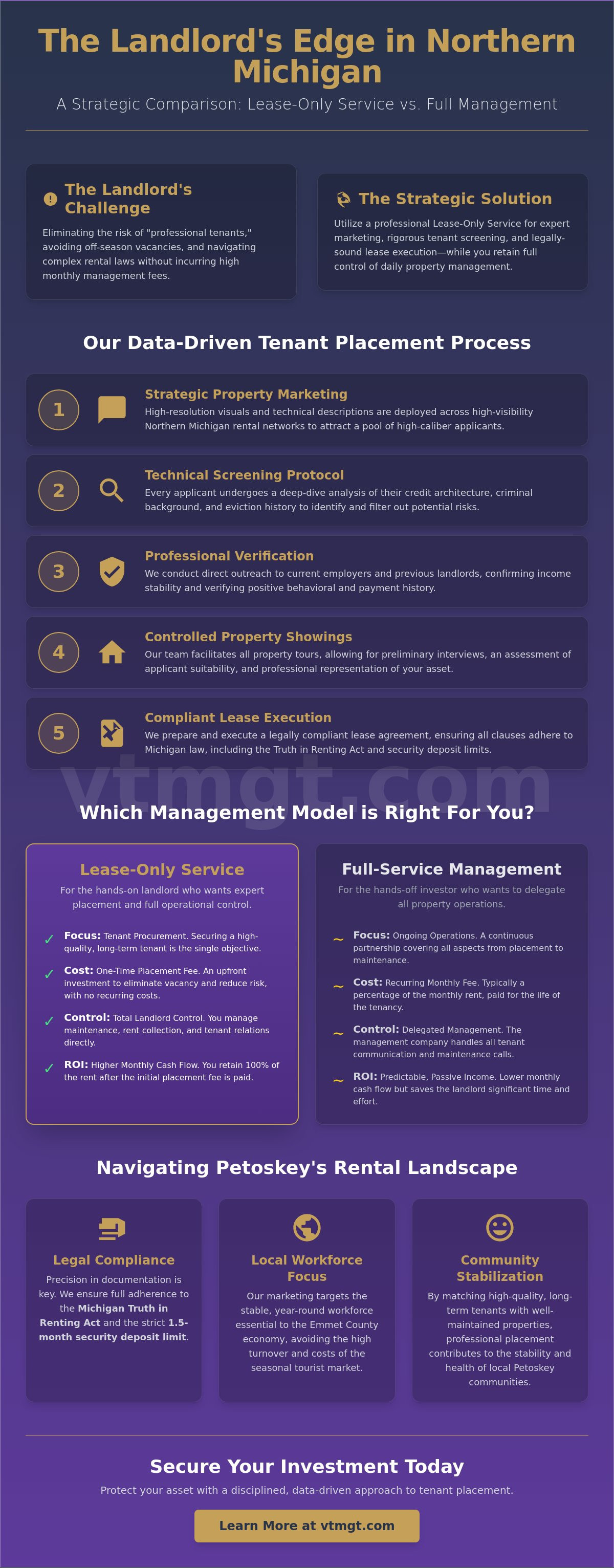 Lease only services Petoskey