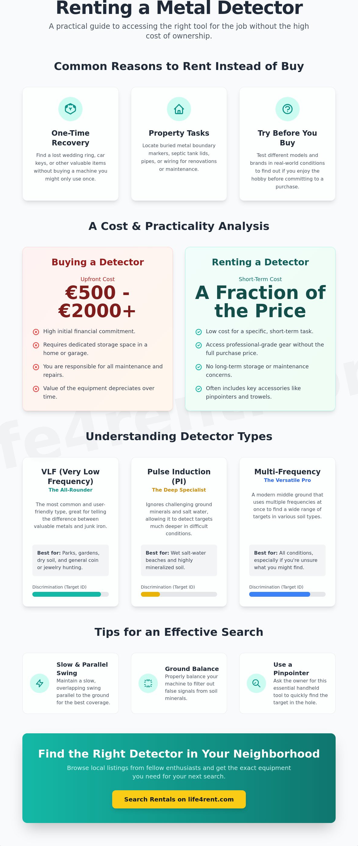 Alugue um Detector de Metais: Um Guia Prático para Aluguéis P2P em 2026 — infographic