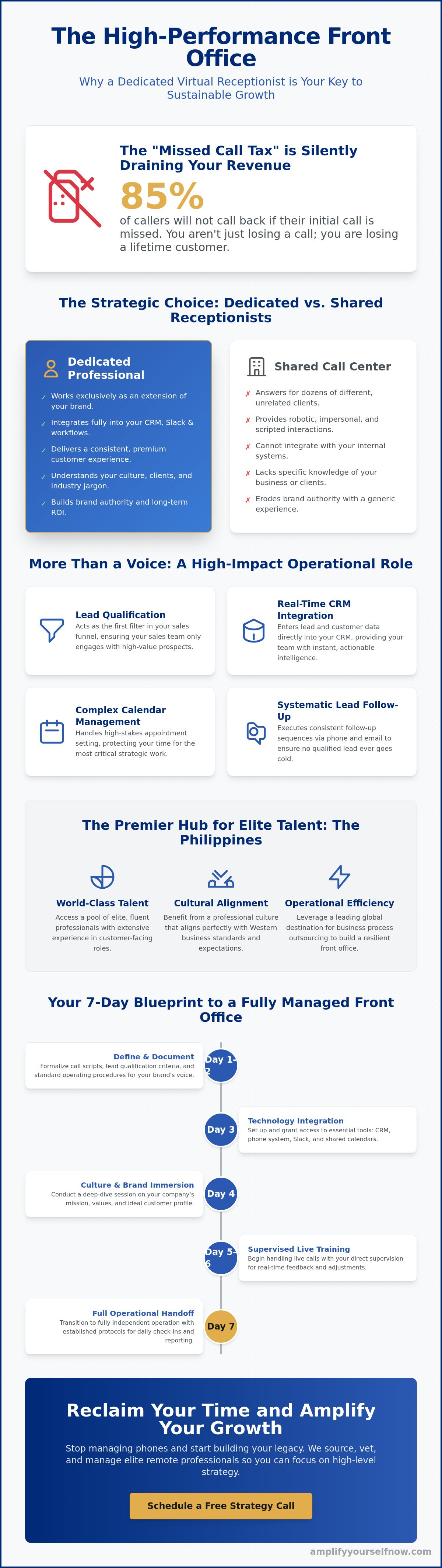 Outsourced receptionist services for small business