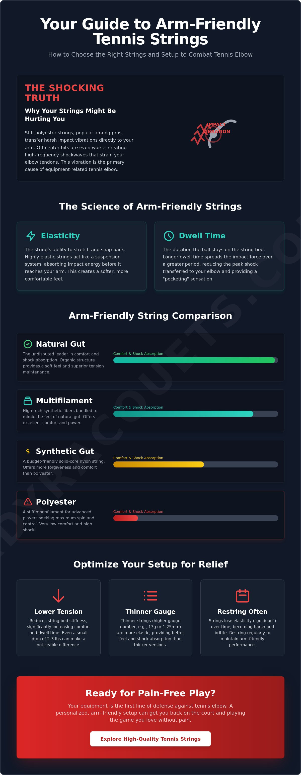 Best tennis strings for tennis elbow