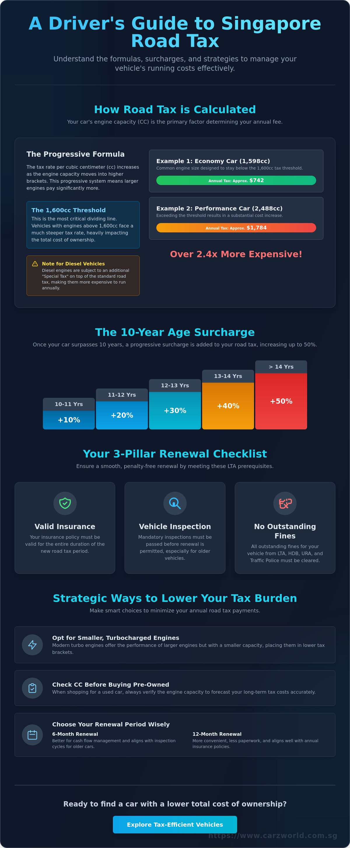 Road tax calculator singapore